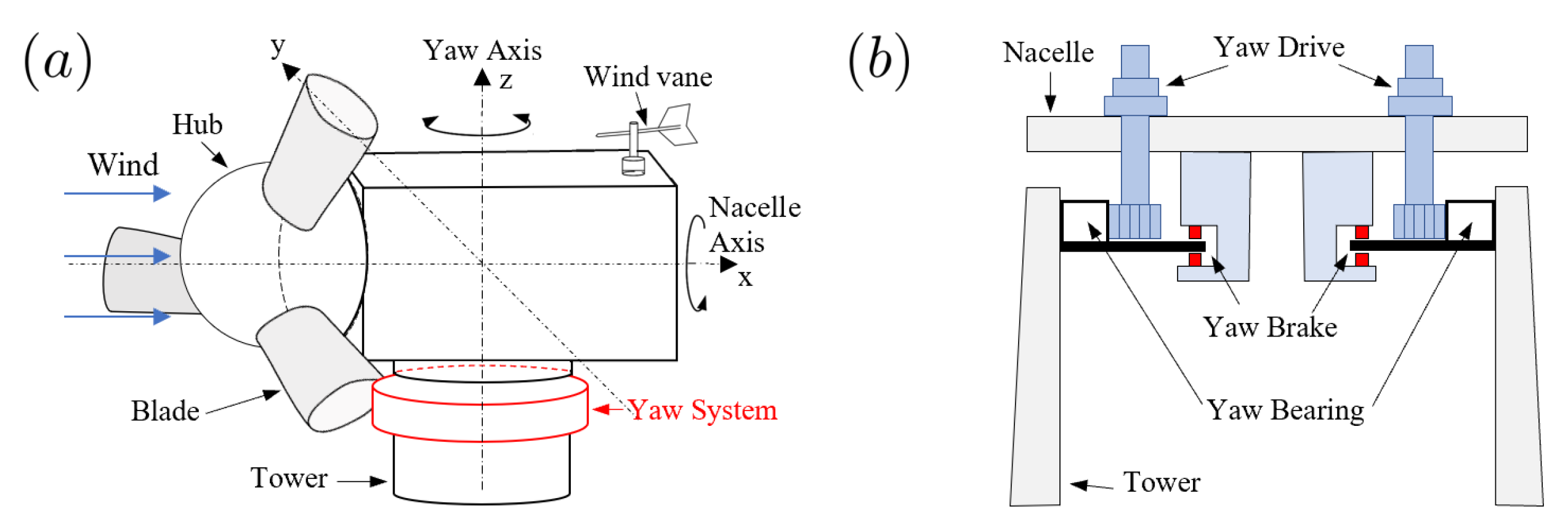 Energies 18 00588 g001