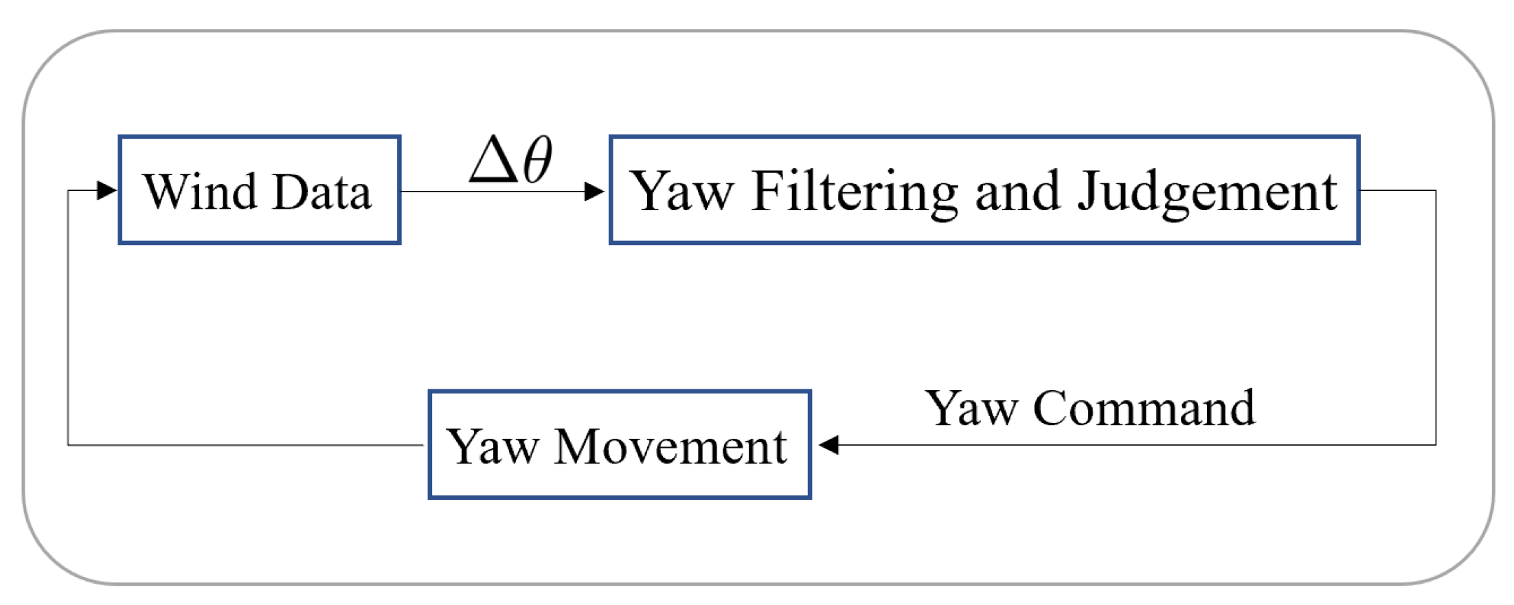 Energies 18 00588 g002
