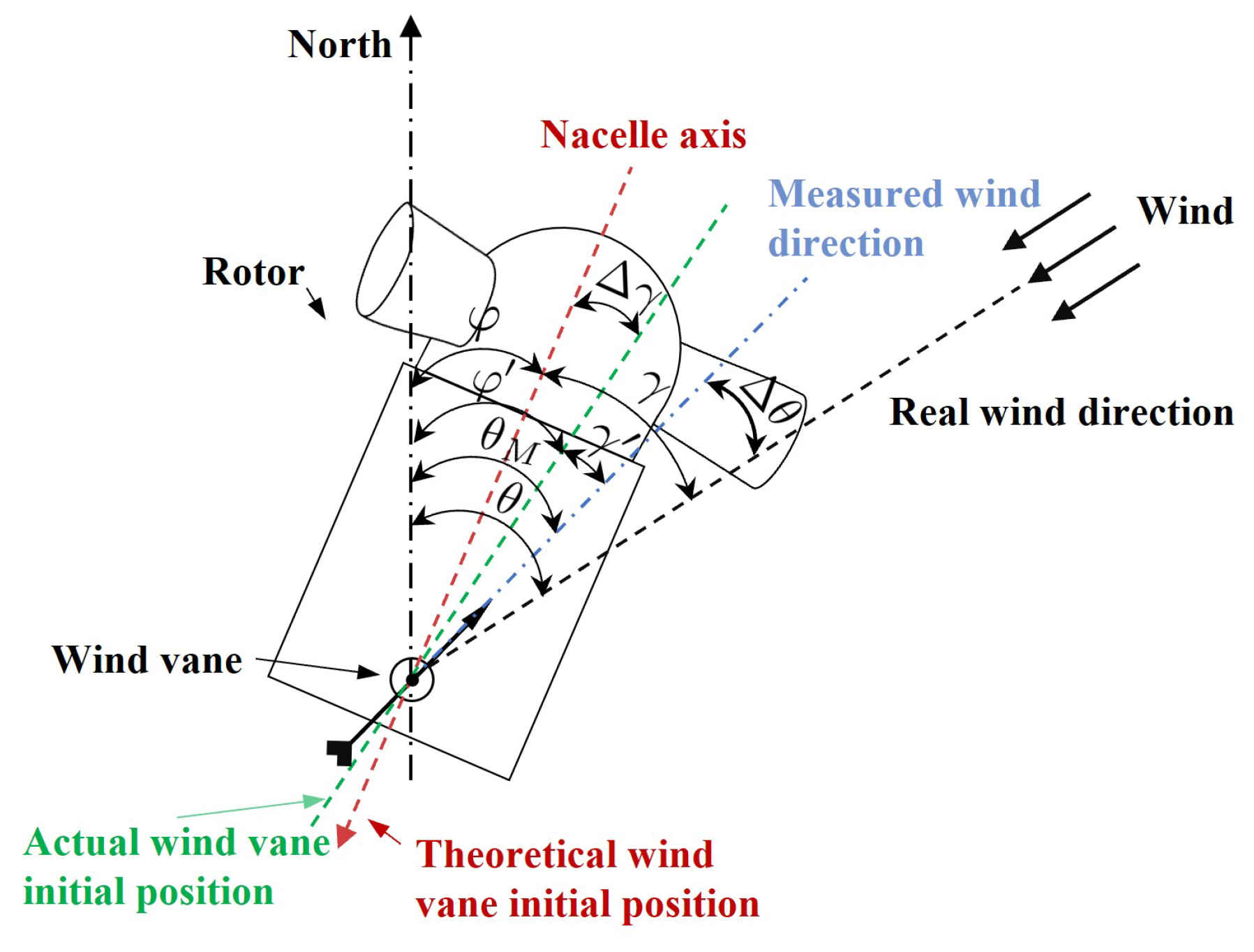 Energies 18 00588 g003