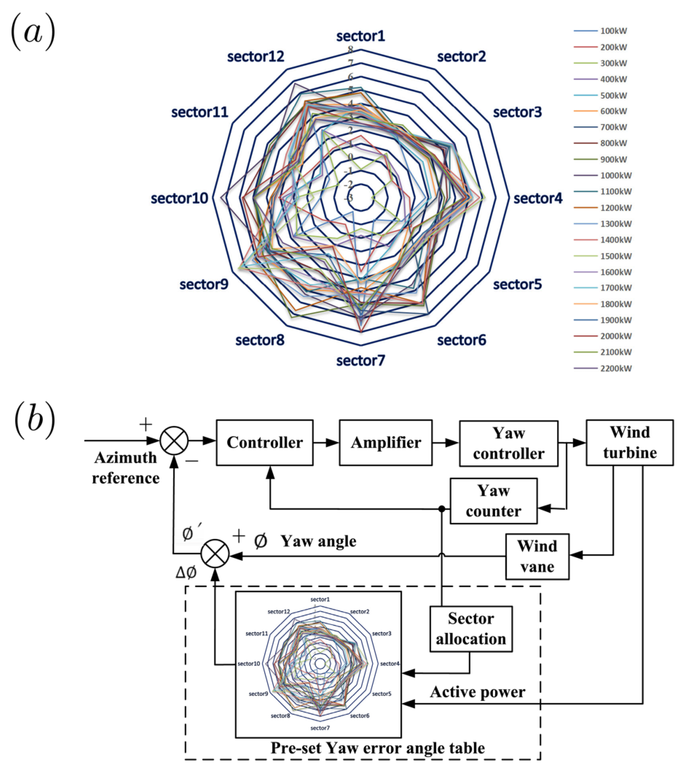 Energies 18 00588 g005