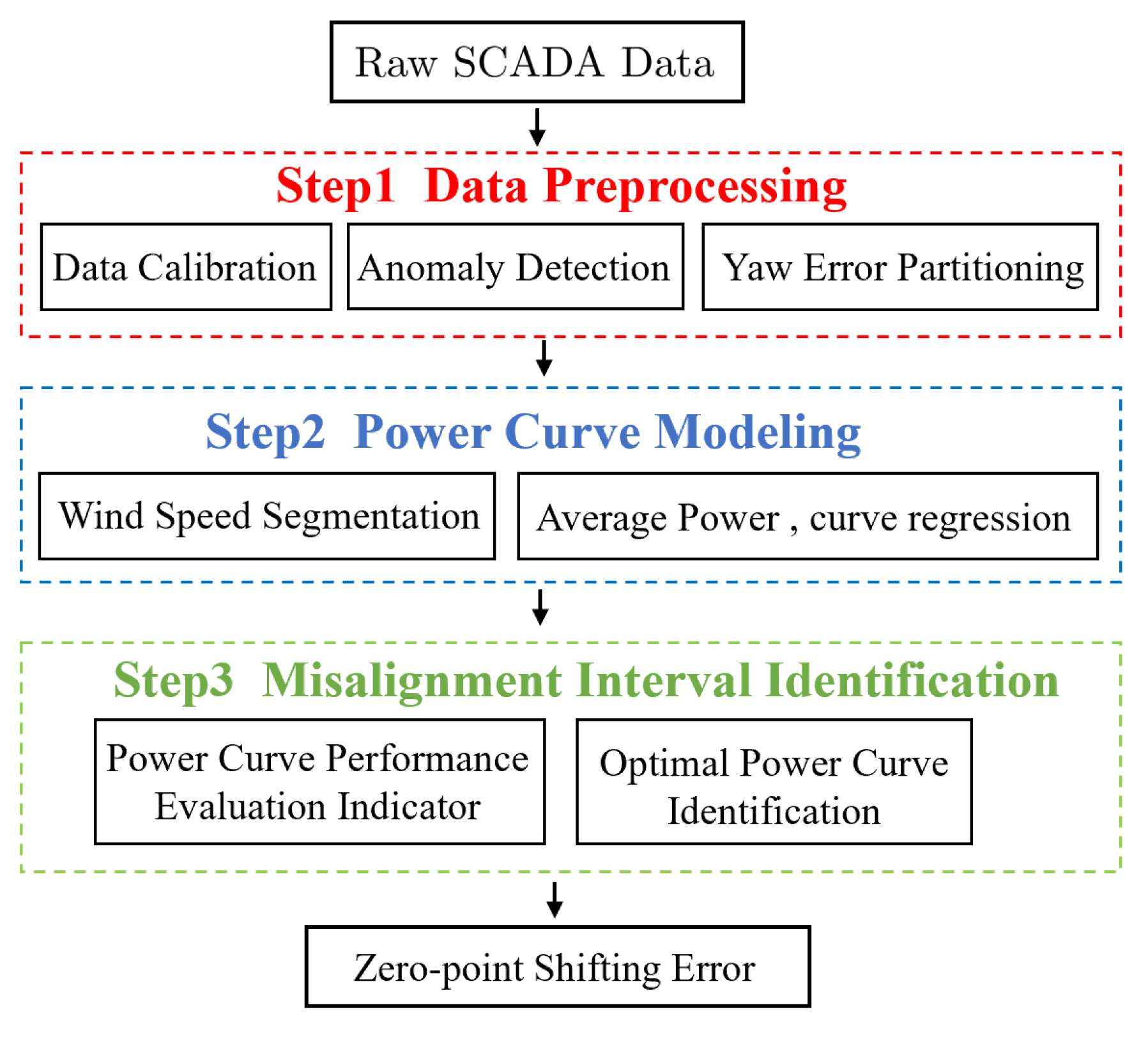 Energies 18 00588 g007