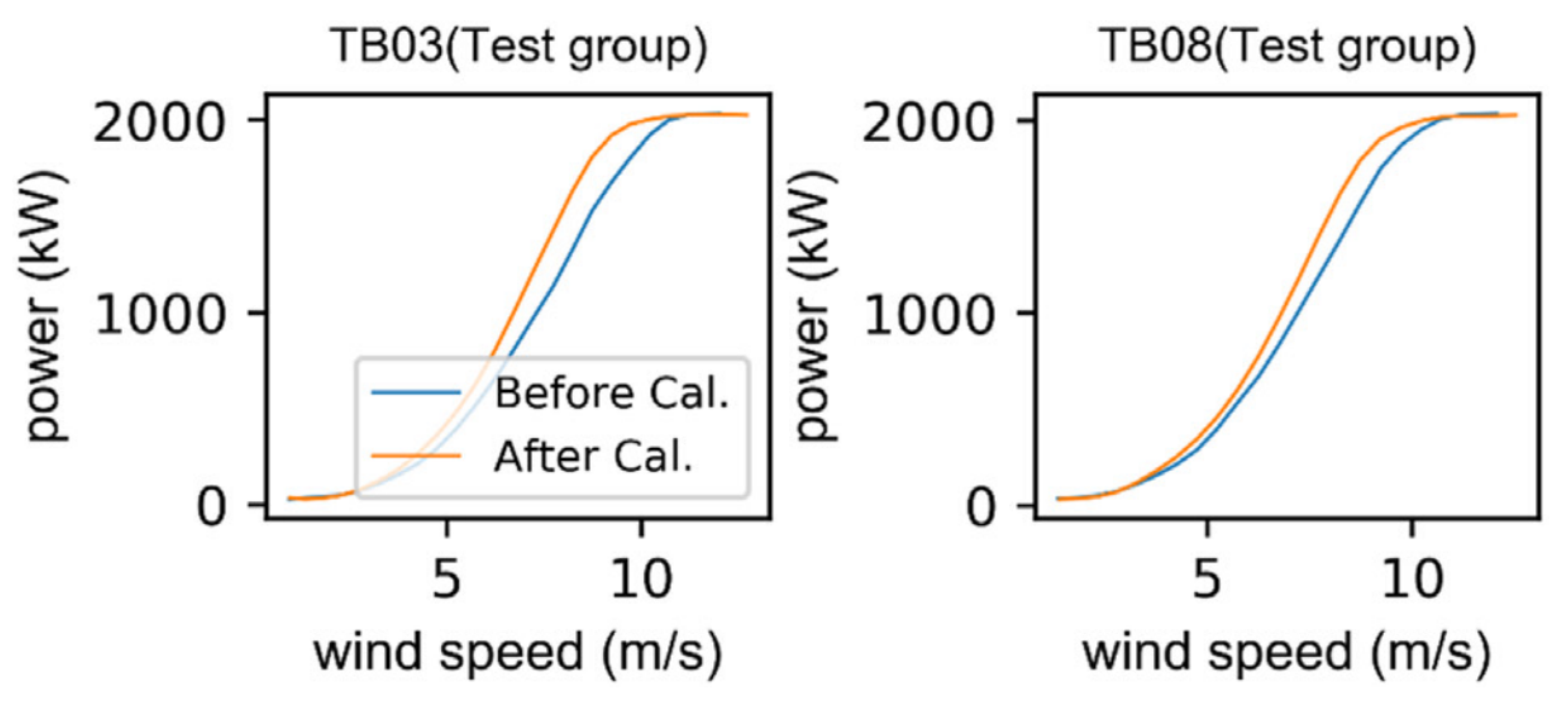 Energies 18 00588 g008