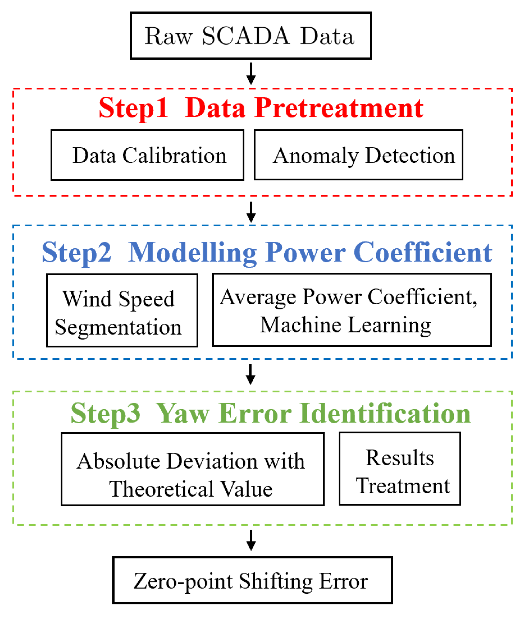Energies 18 00588 g009