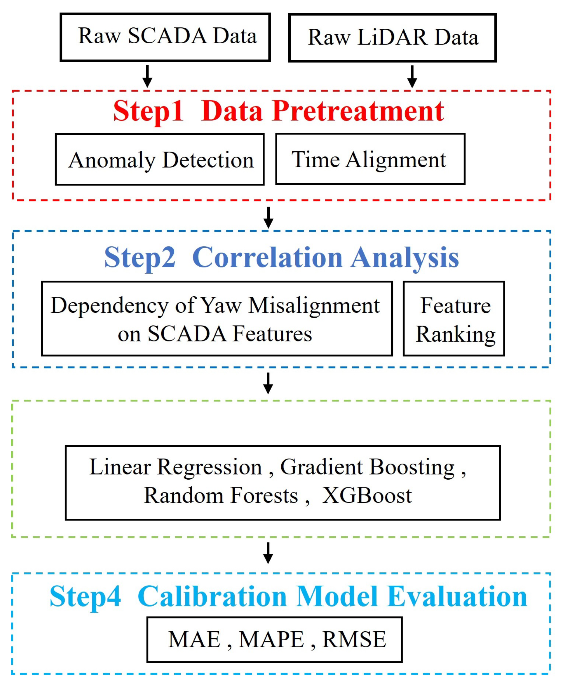 Energies 18 00588 g010