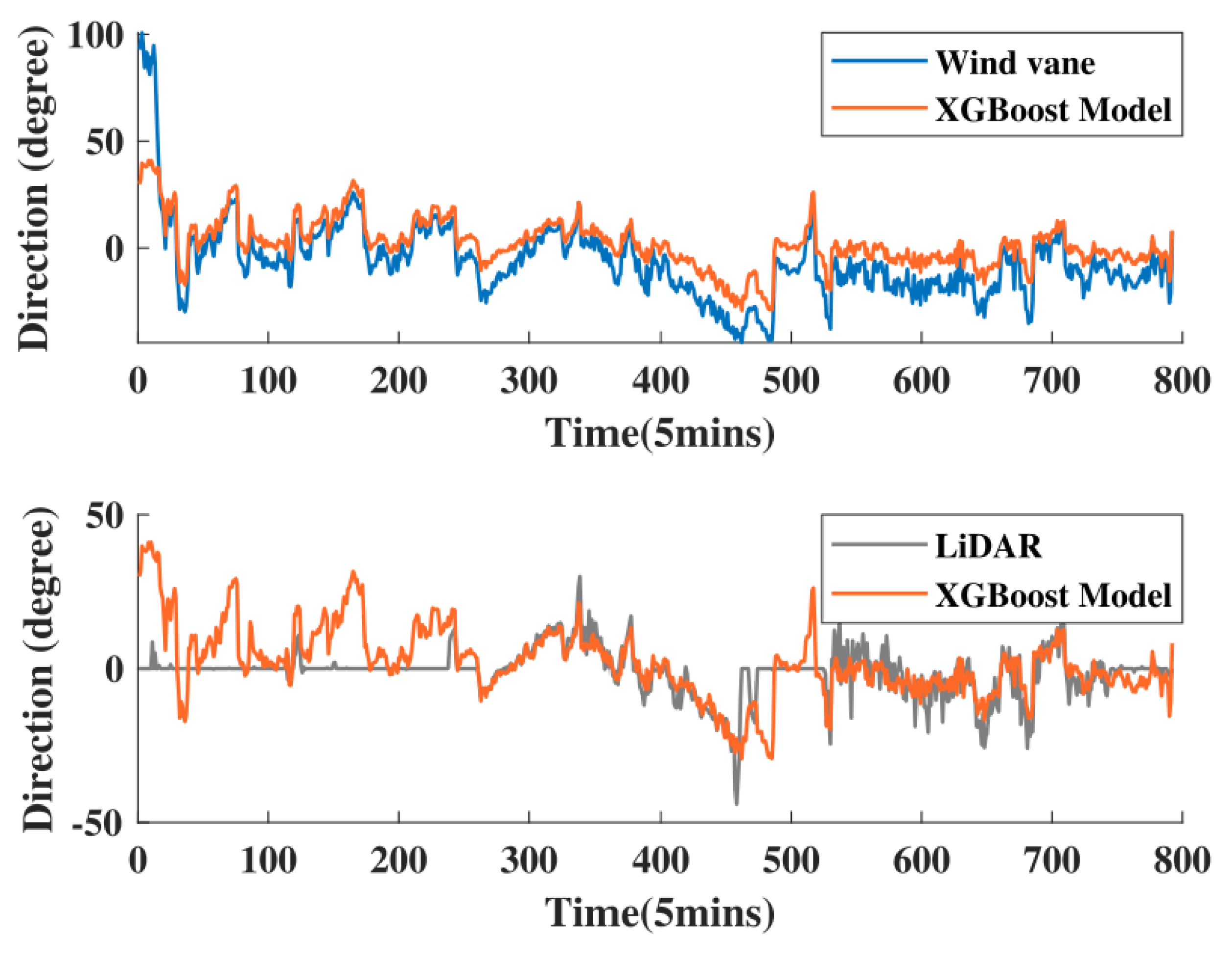 Energies 18 00588 g011
