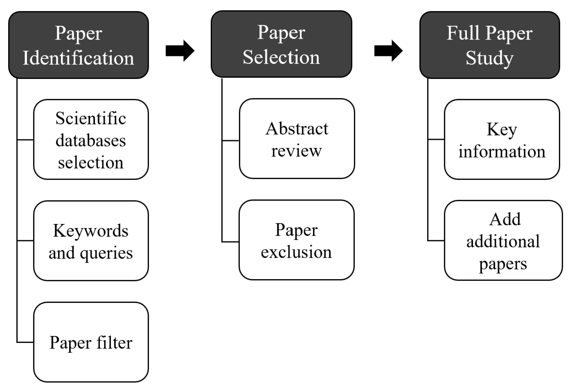 Energies 18 00588 g0a1