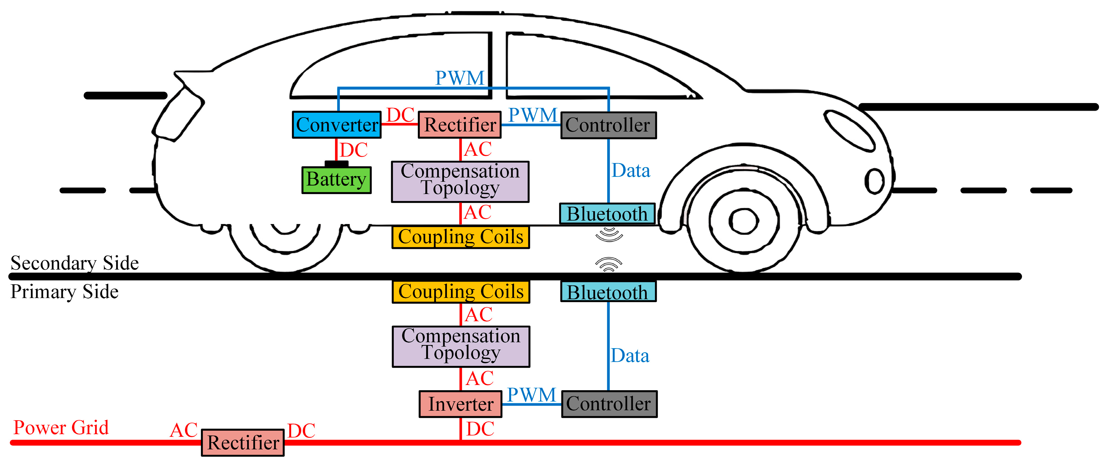 Energies 18 00592 g001