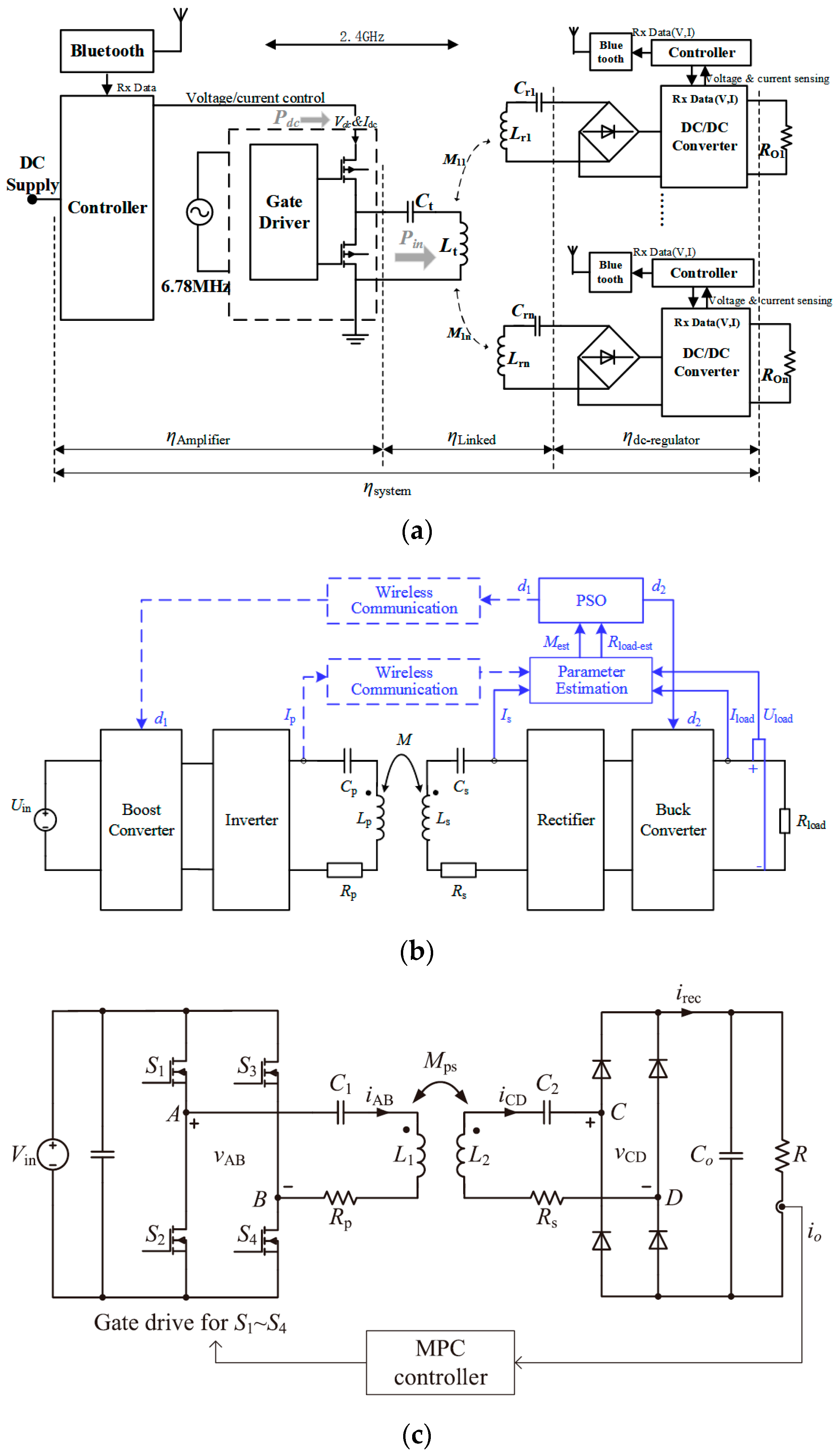 Energies 18 00592 g007