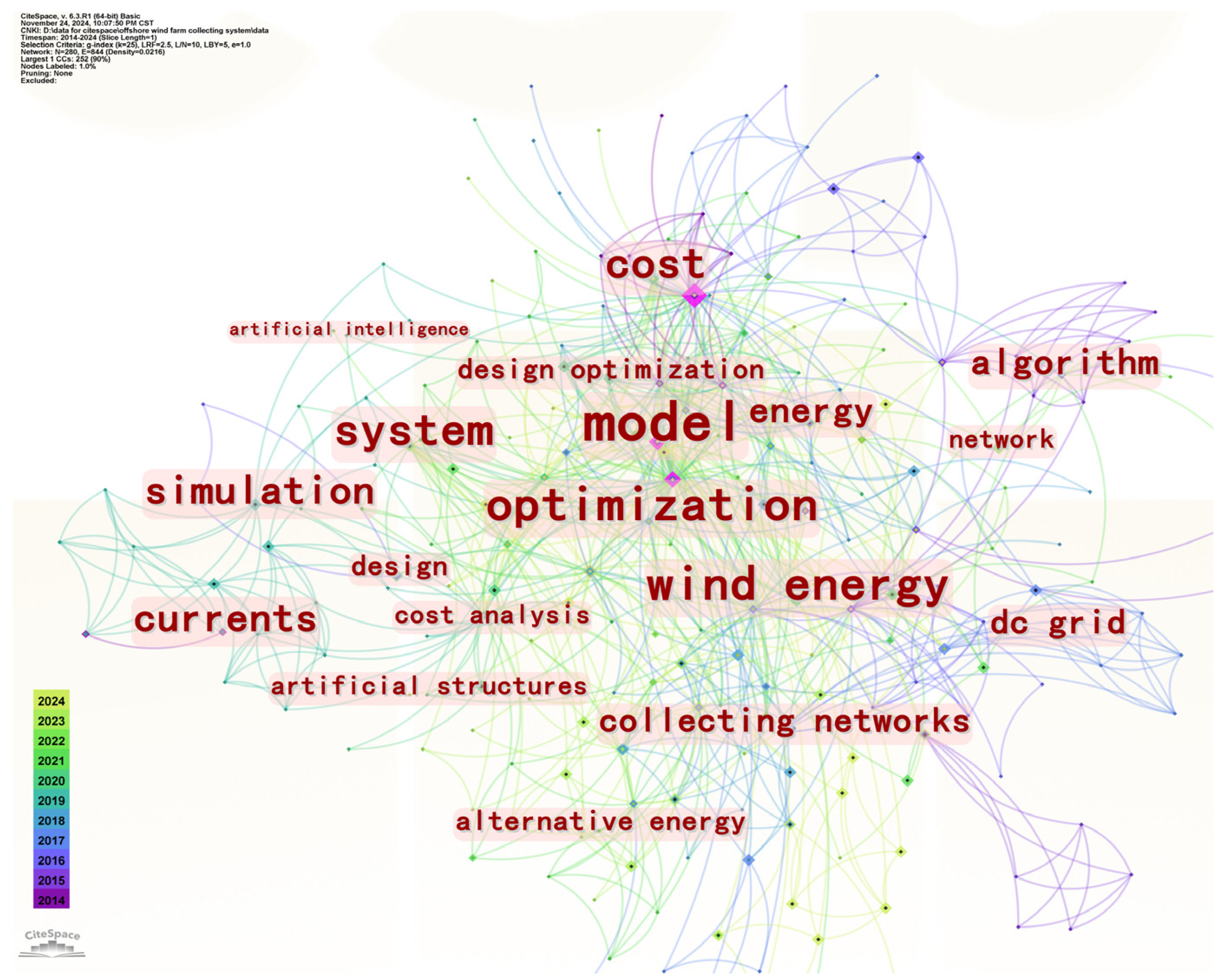 Energies 18 00594 g001