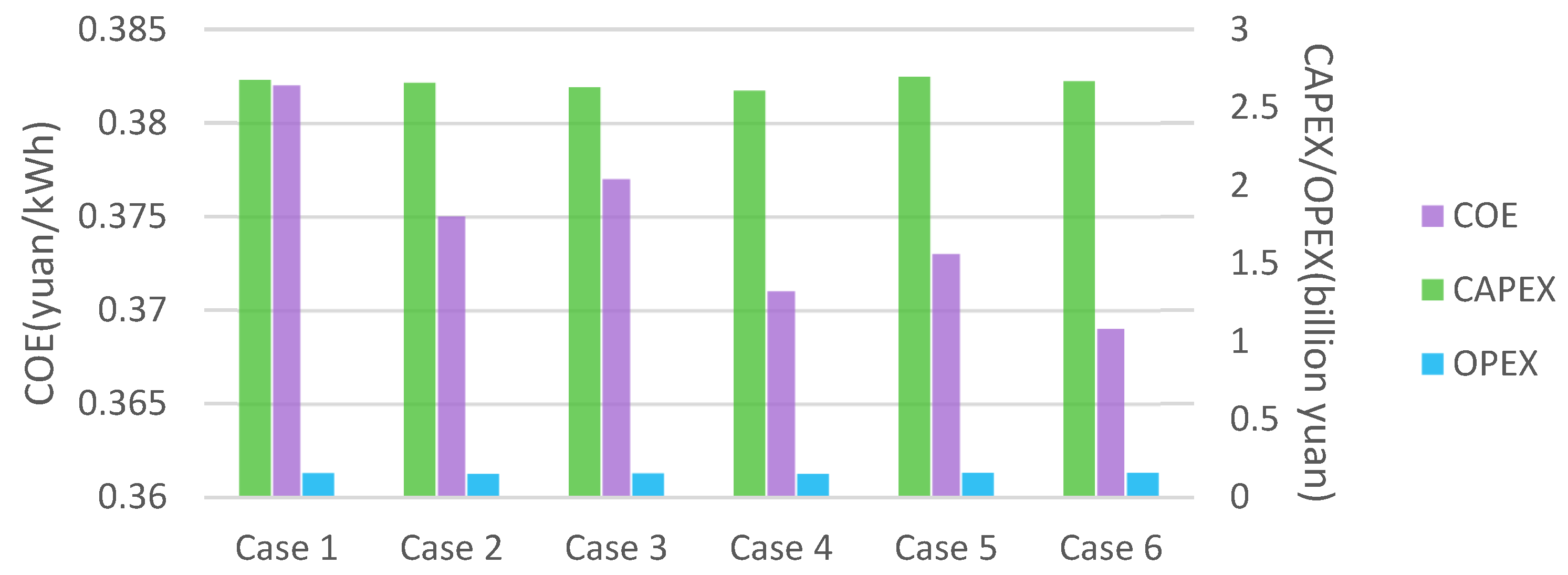 Energies 18 00594 g007