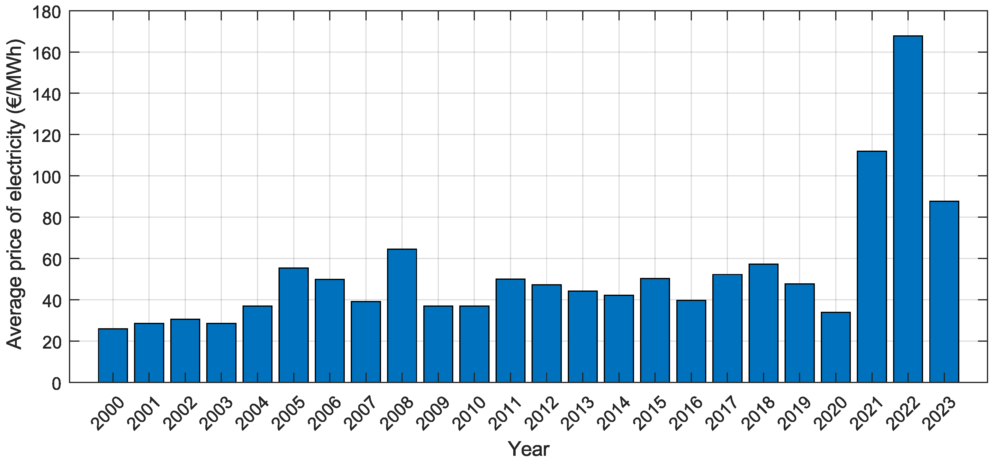 Energies 18 00609 g001