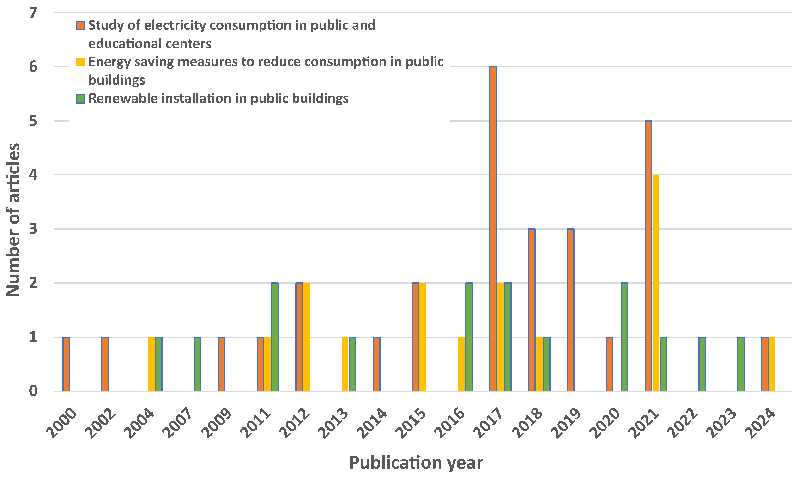 Energies 18 00609 g004