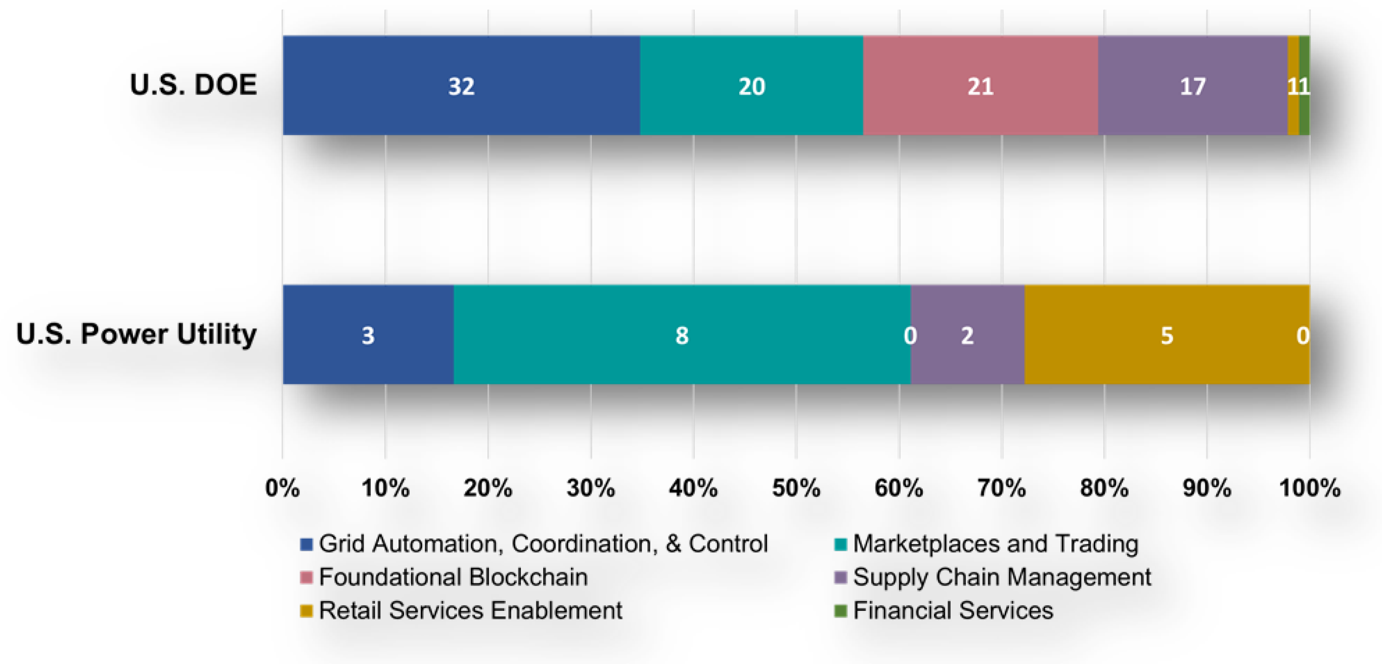 Energies 18 00611 g005