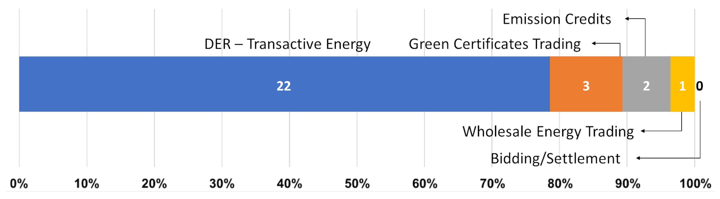 Energies 18 00611 g007