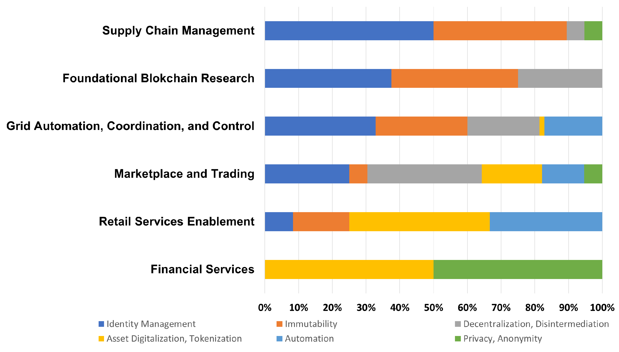 Energies 18 00611 g012