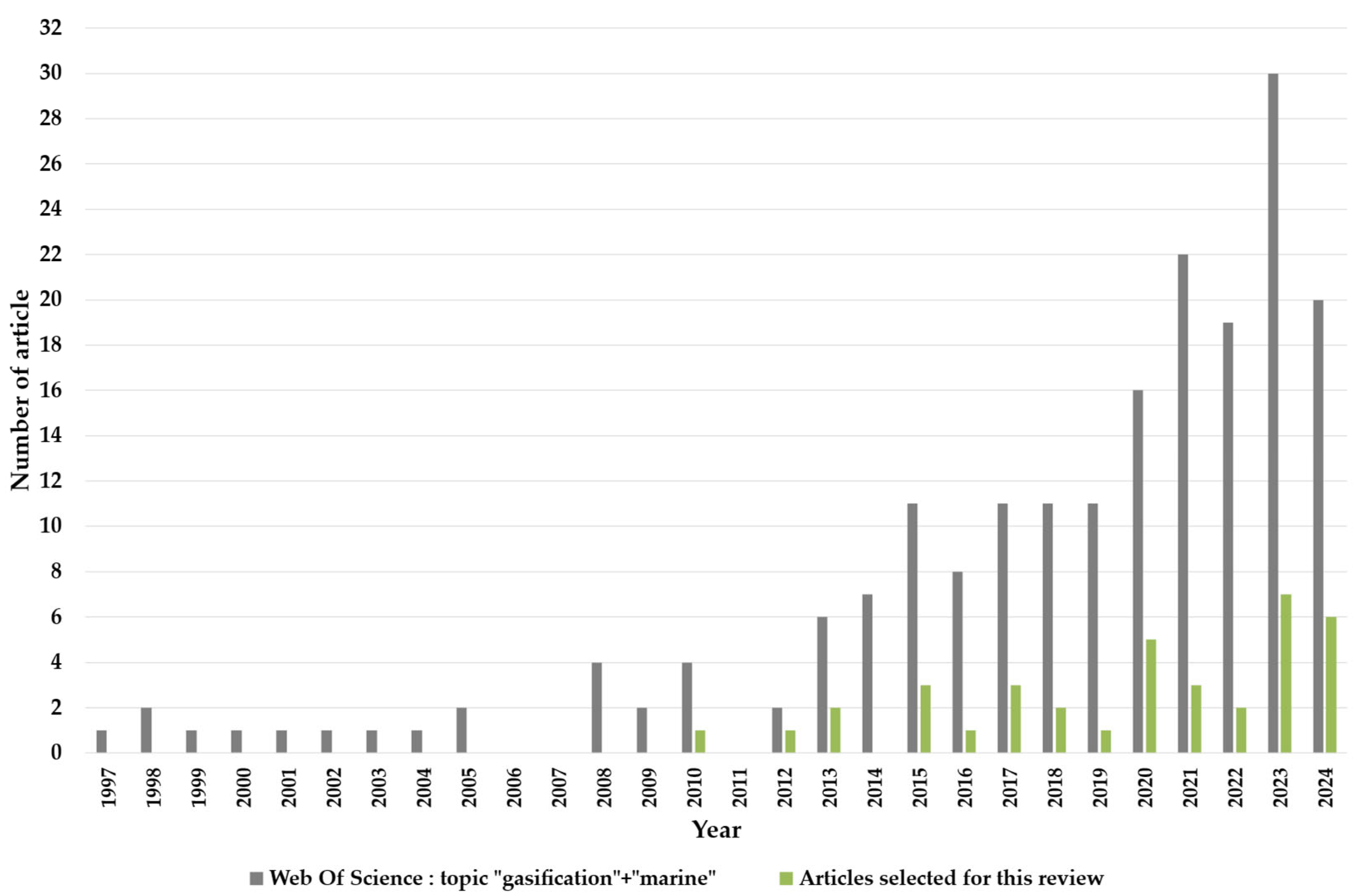 Energies 18 00616 g002