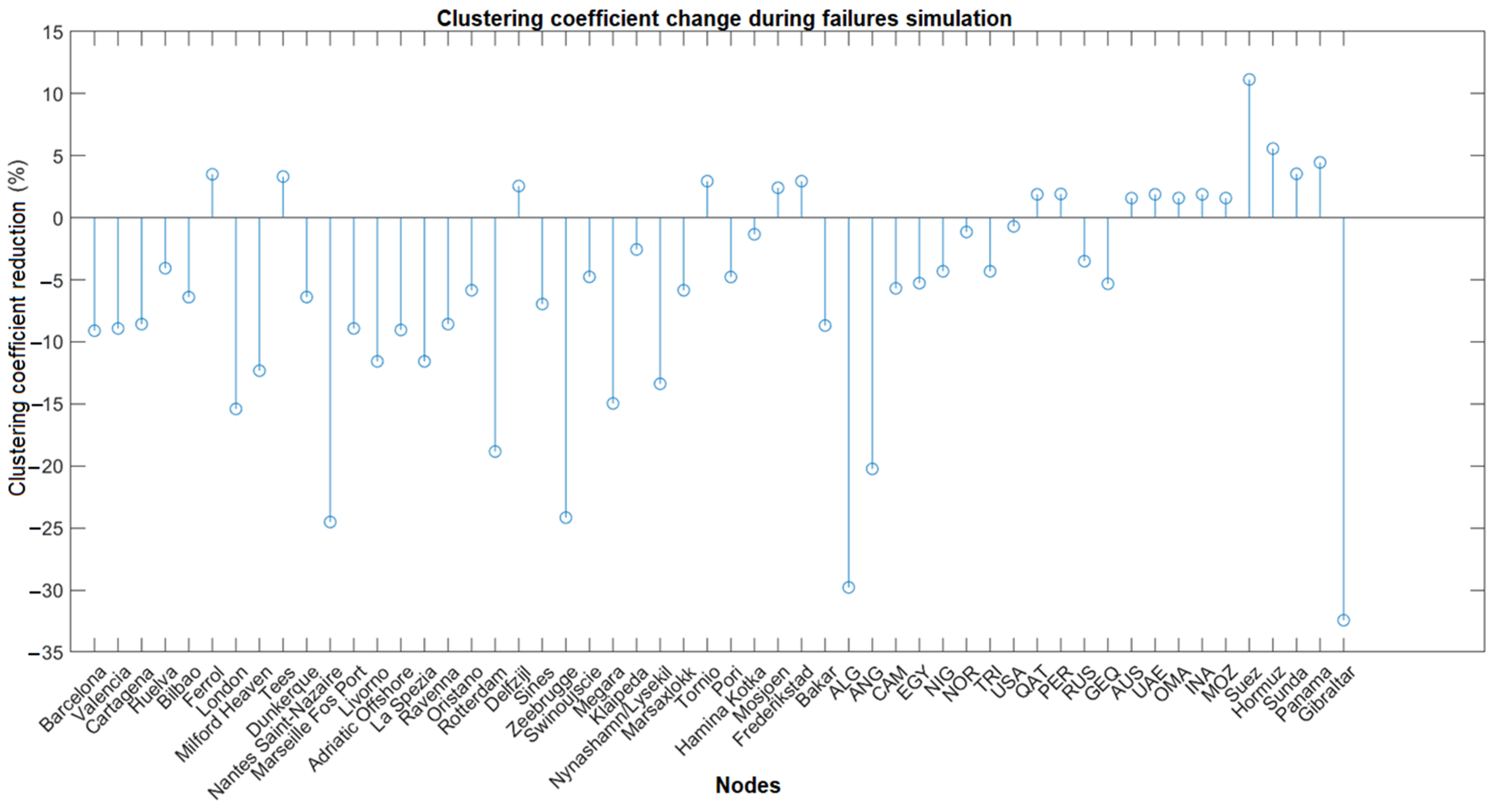 Energies 18 00634 g006
