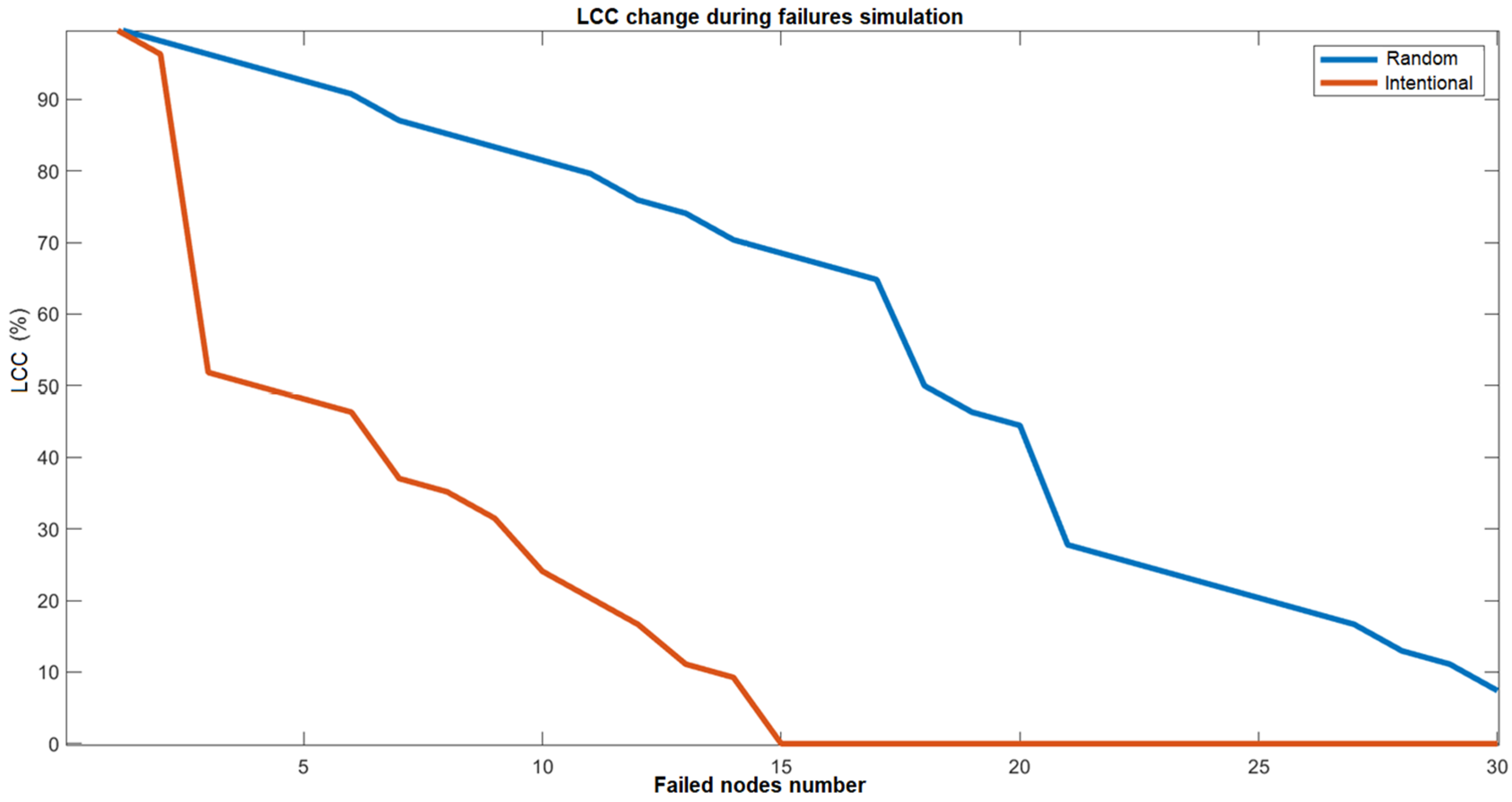 Energies 18 00634 g007