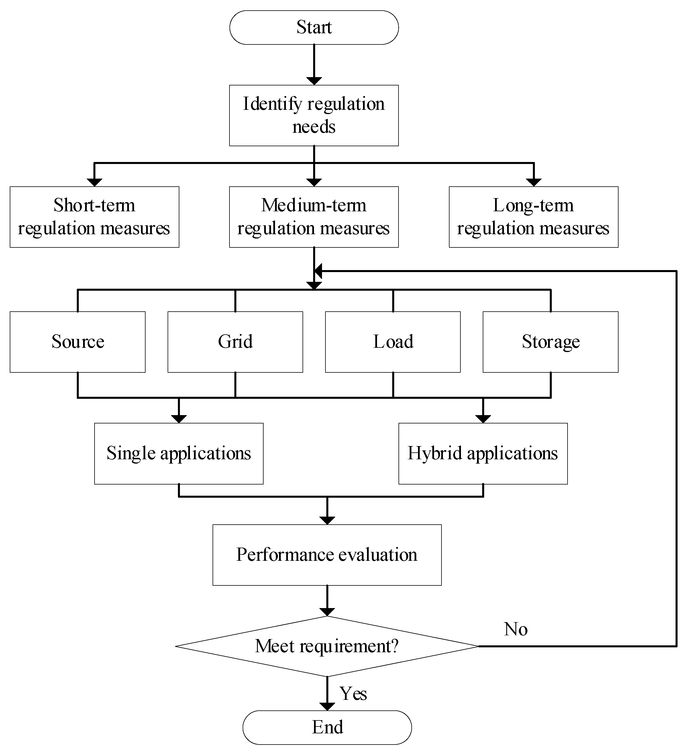 Energies 18 00643 g001