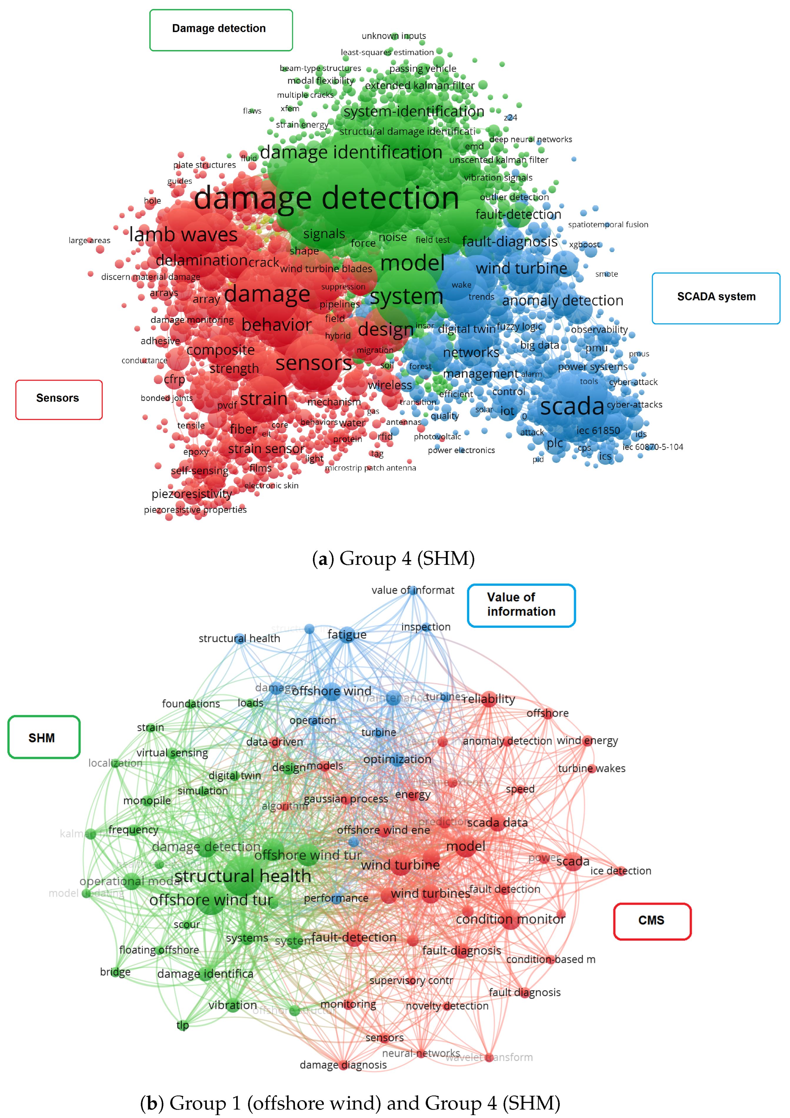 Energies 18 00681 g006