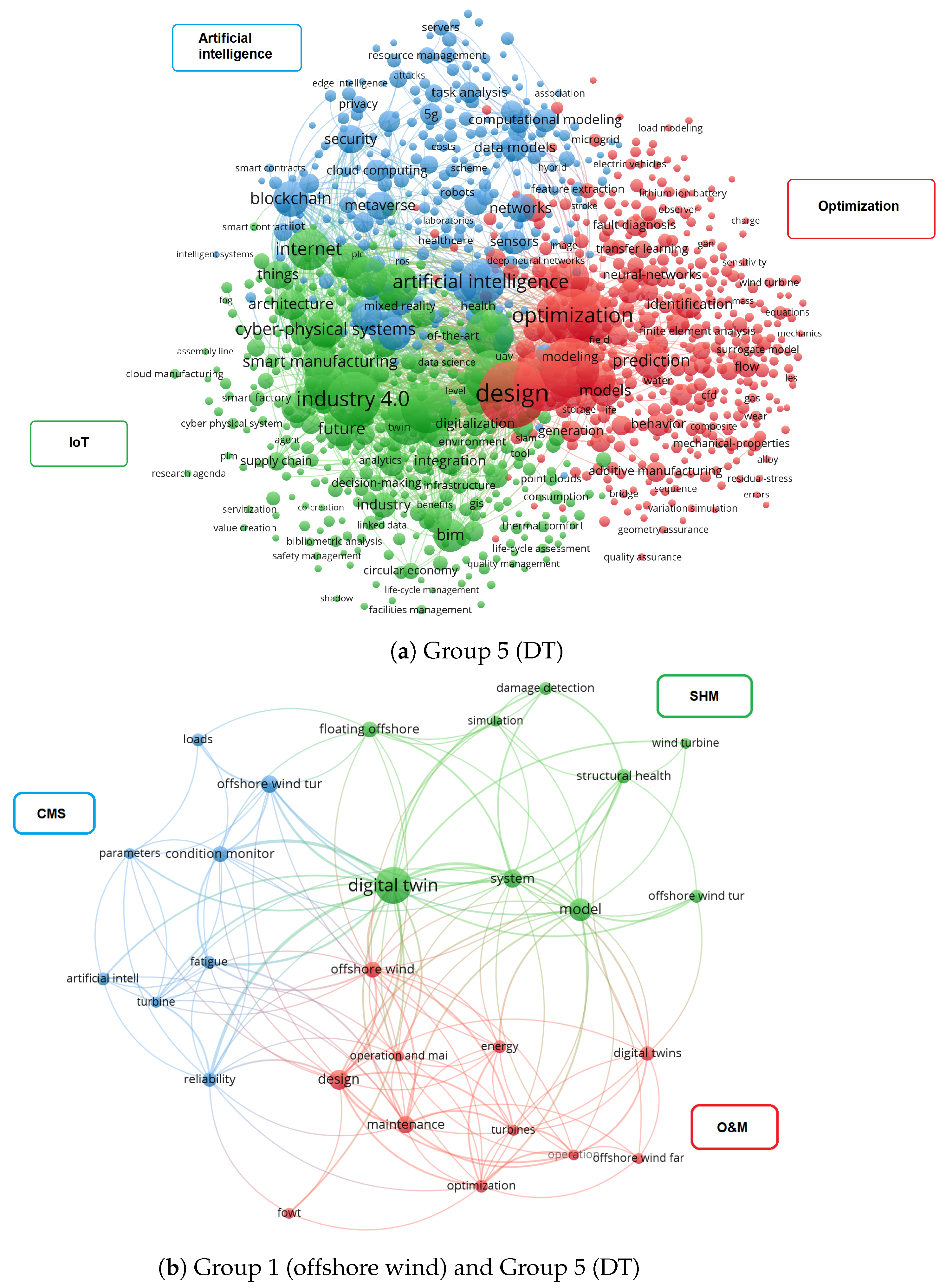 Energies 18 00681 g007