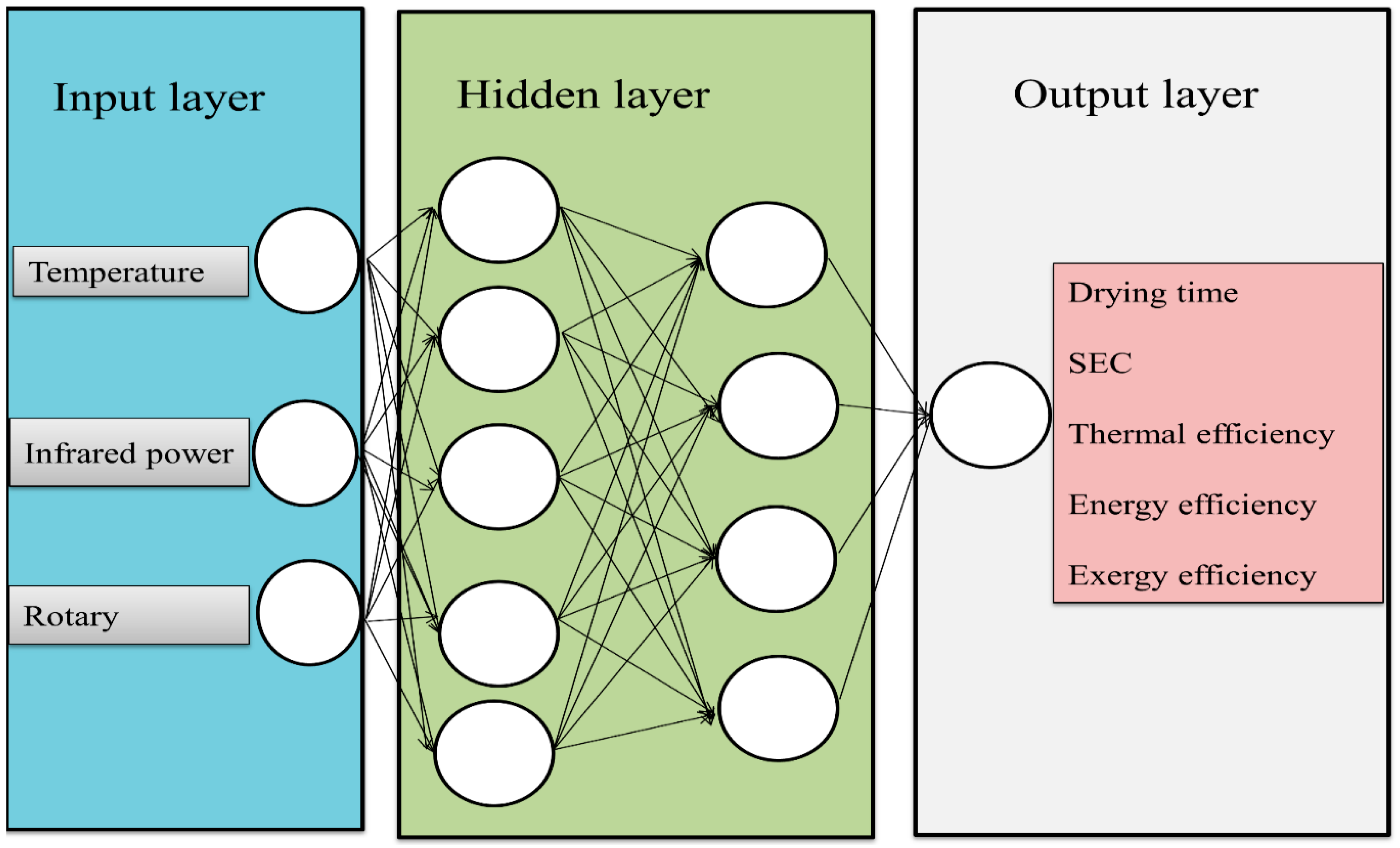 Energies 18 00696 g002