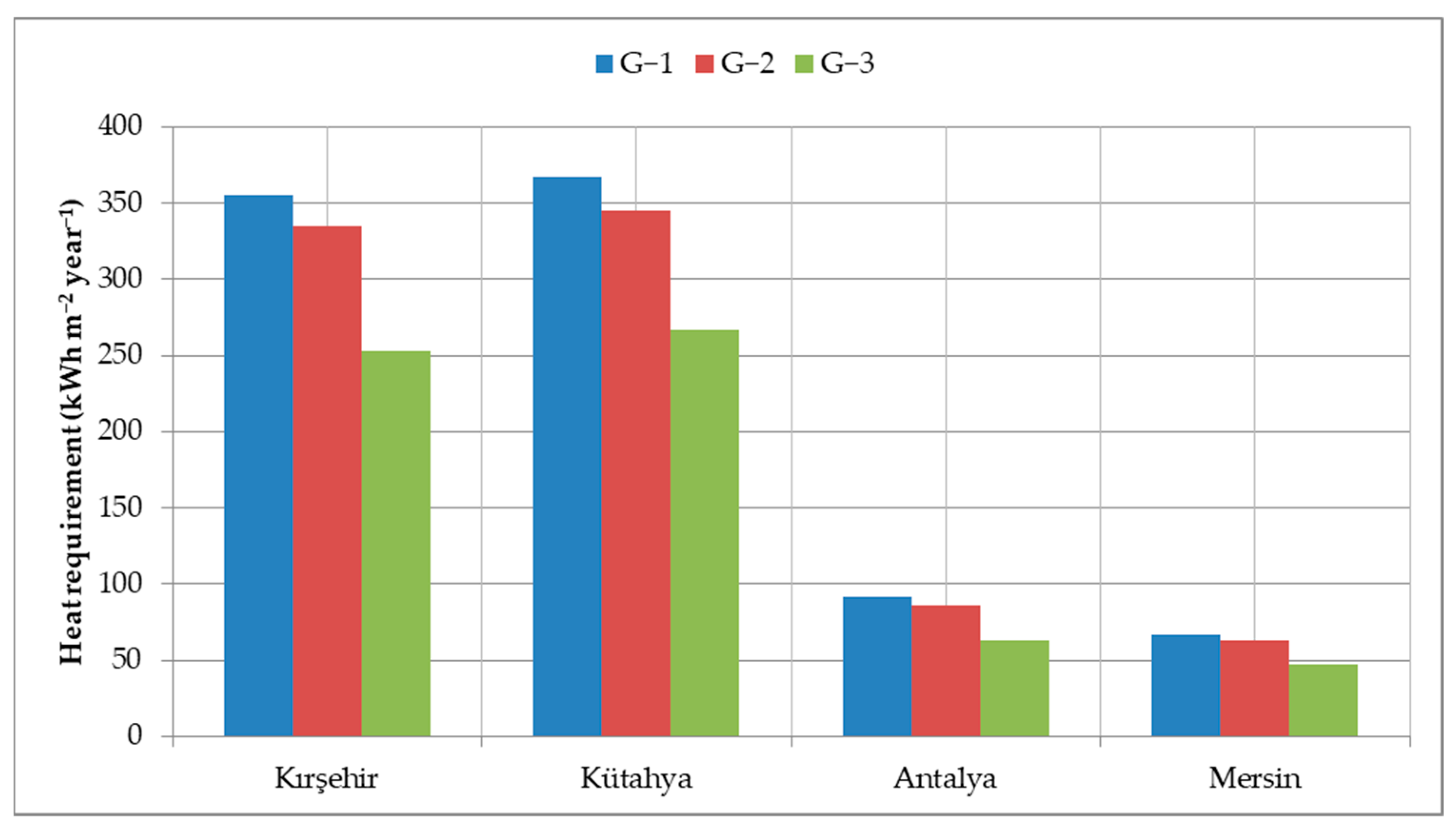 Energies 18 00724 g003 Energies 18 00724 g003