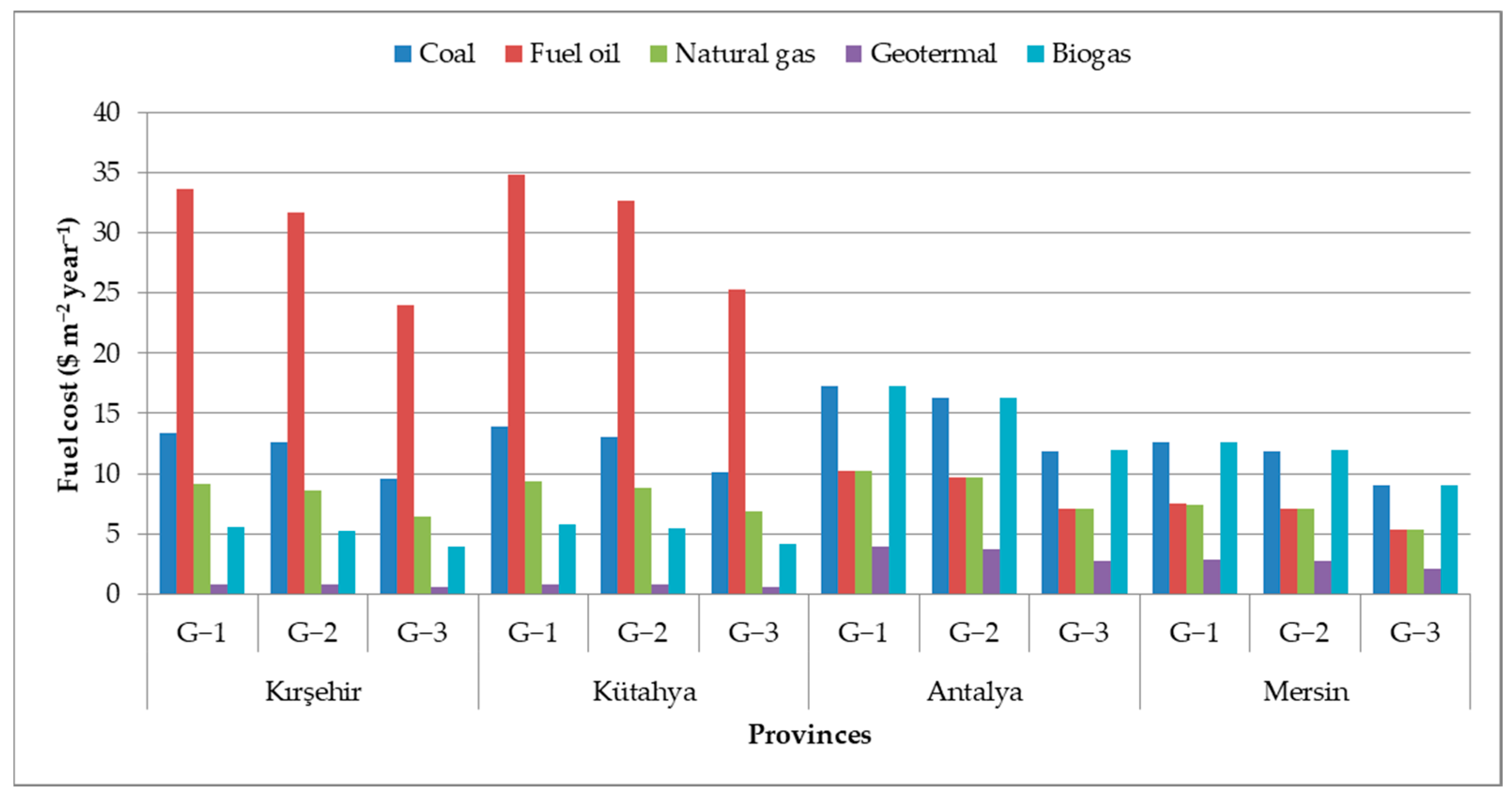 Energies 18 00724 g005 Energies 18 00724 g005