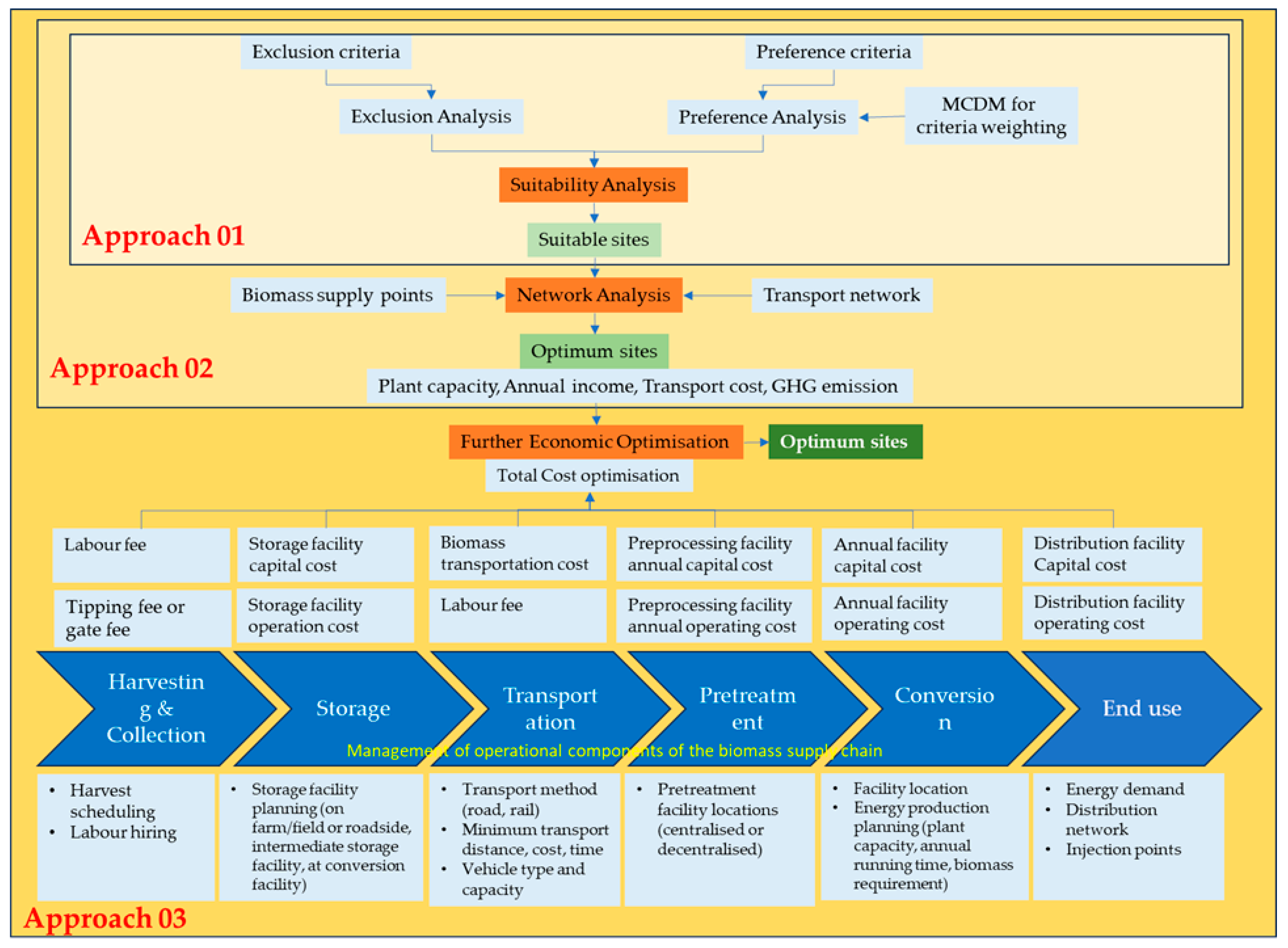 Energies 18 00734 g008