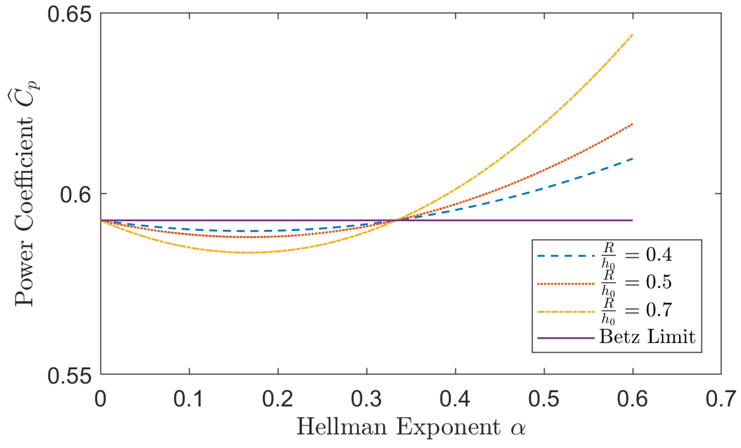 Energies 18 00740 g003