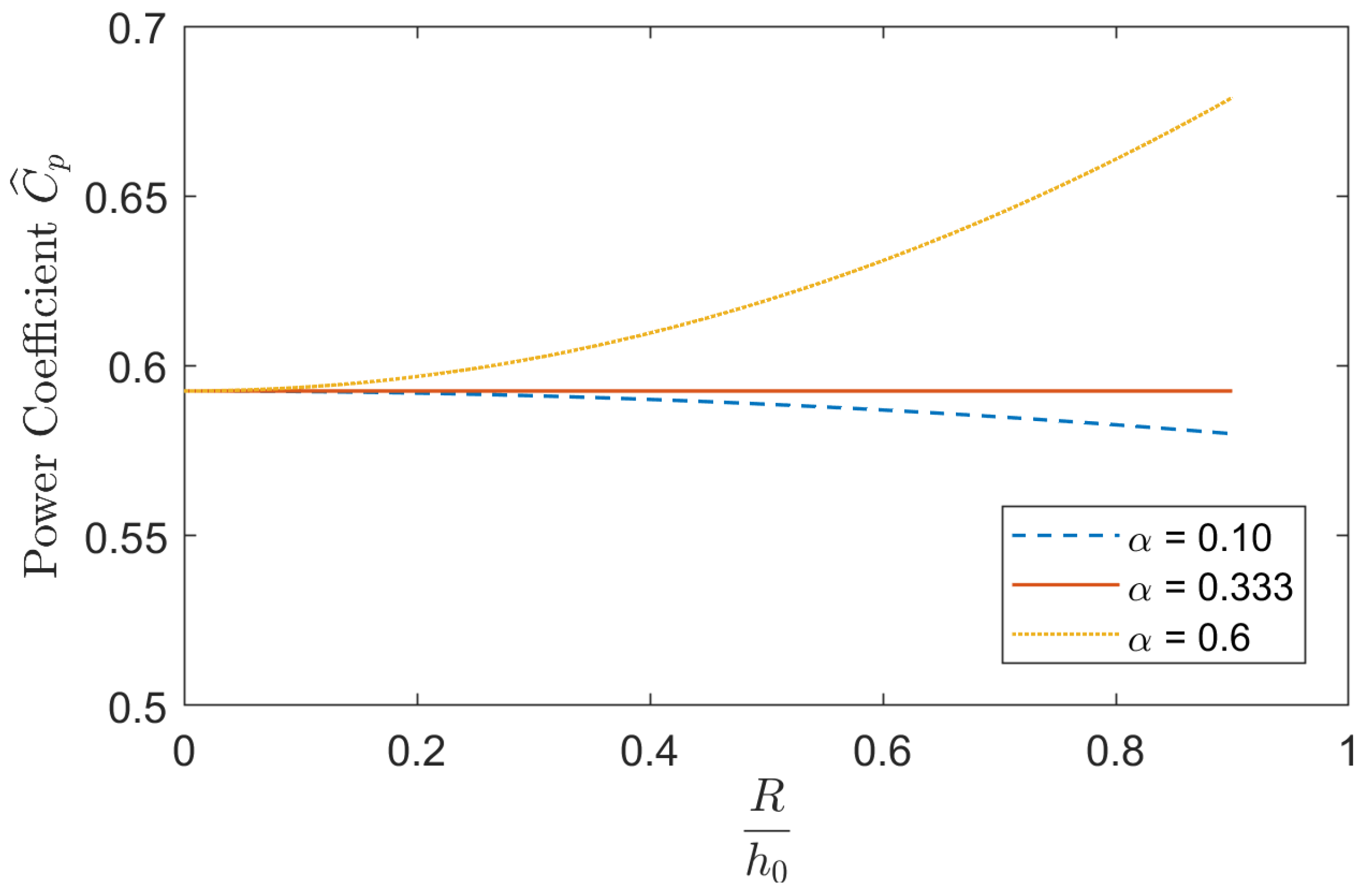 Energies 18 00740 g004