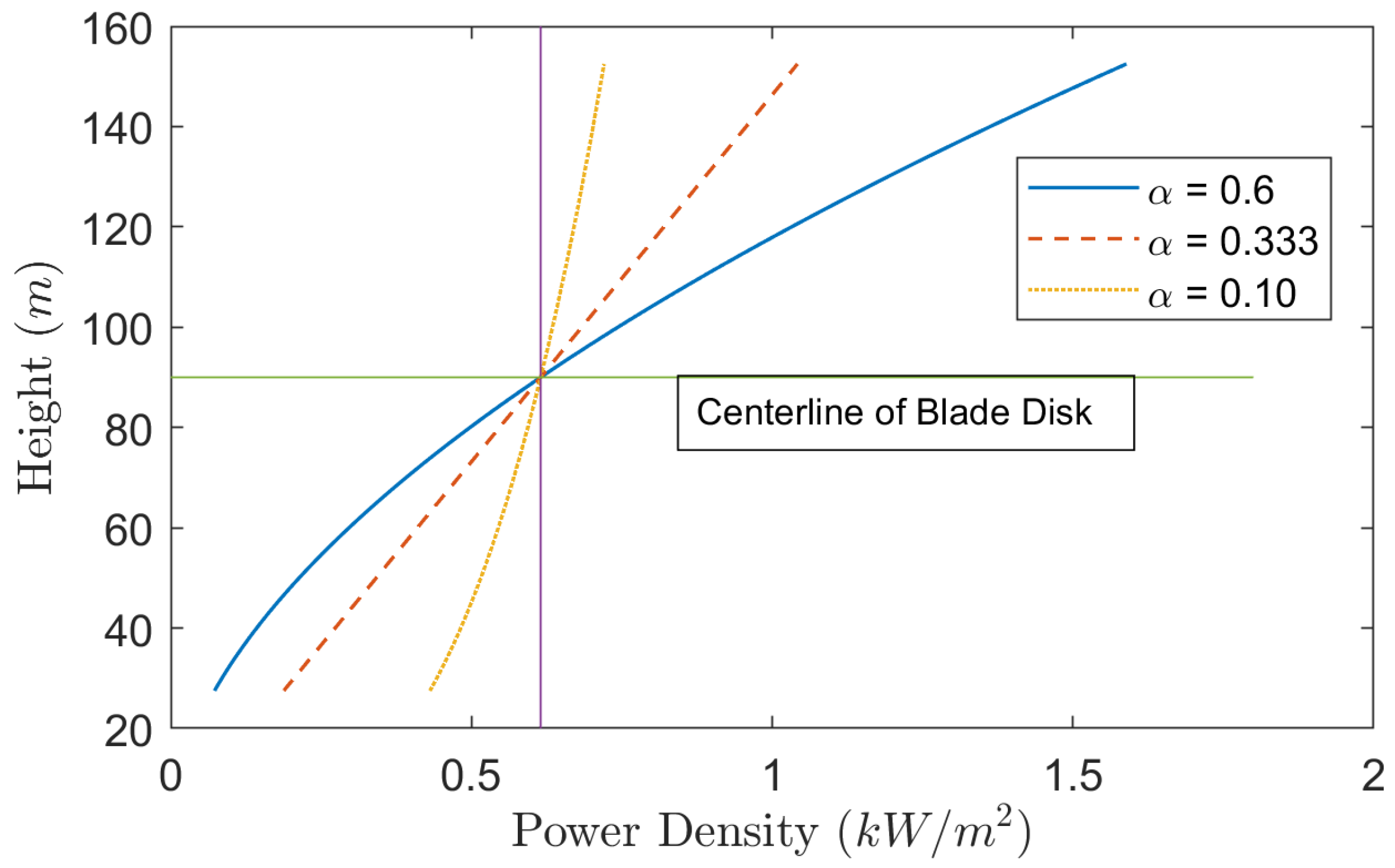 Energies 18 00740 g005