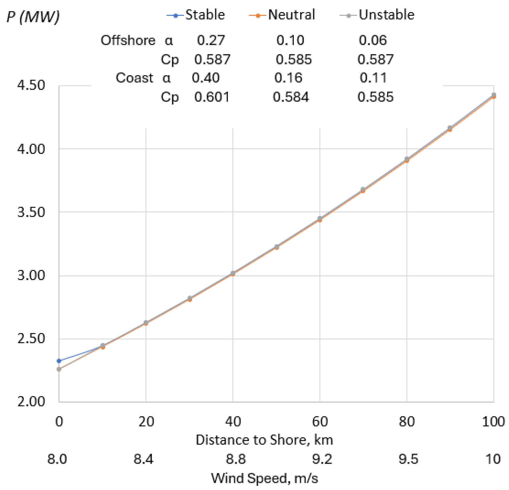 Energies 18 00740 g007