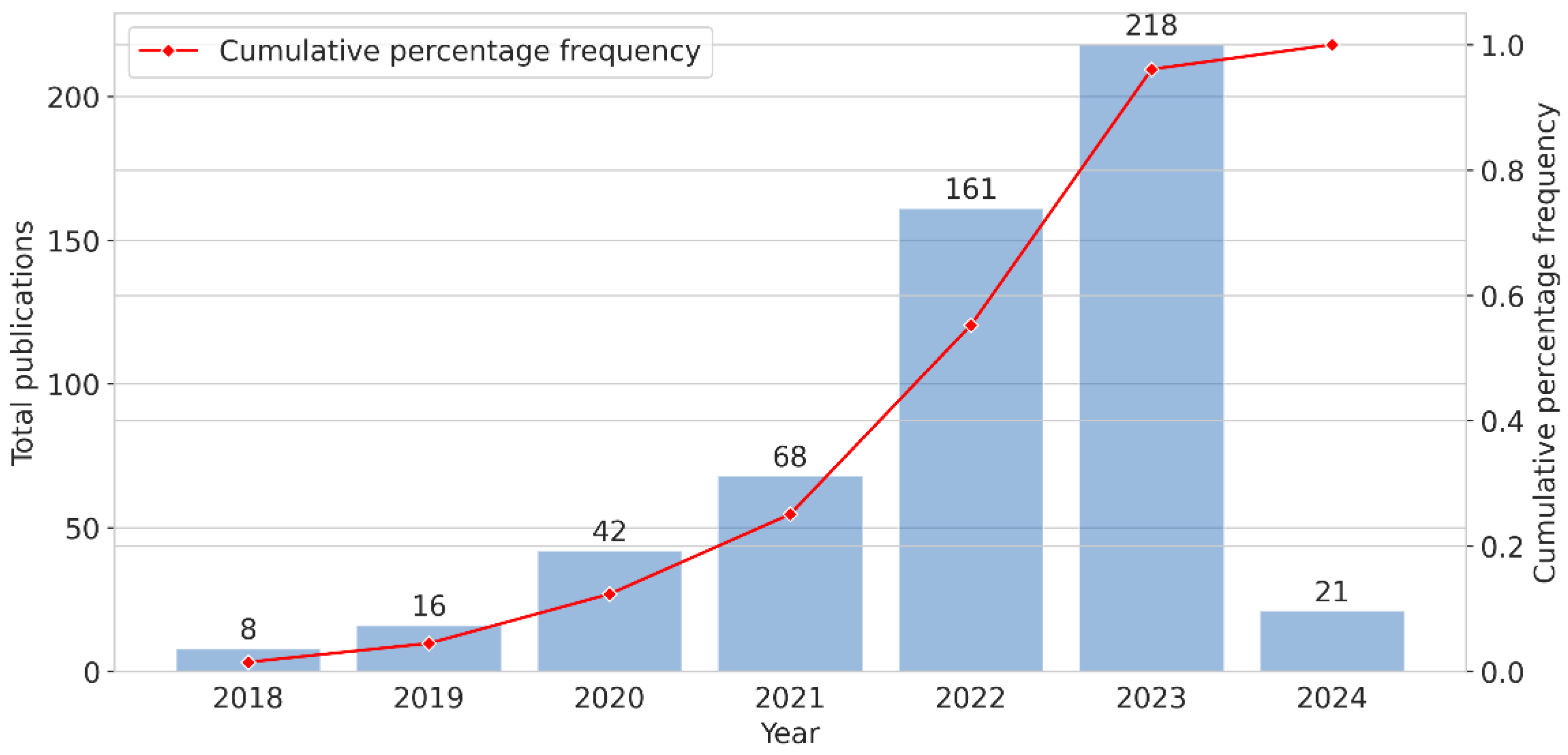 Energies 18 00746 g003