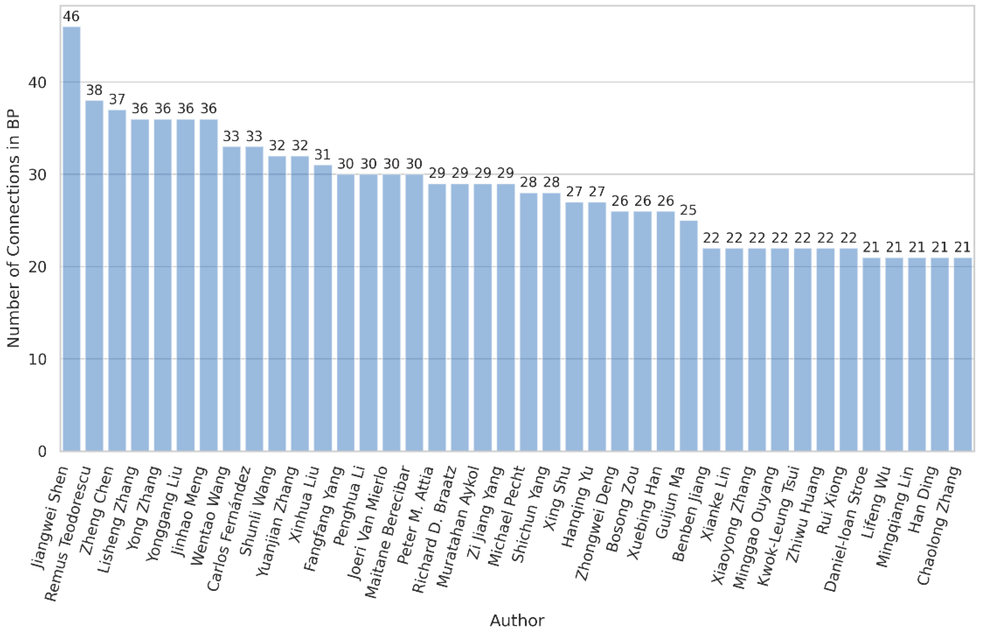 Energies 18 00746 g008