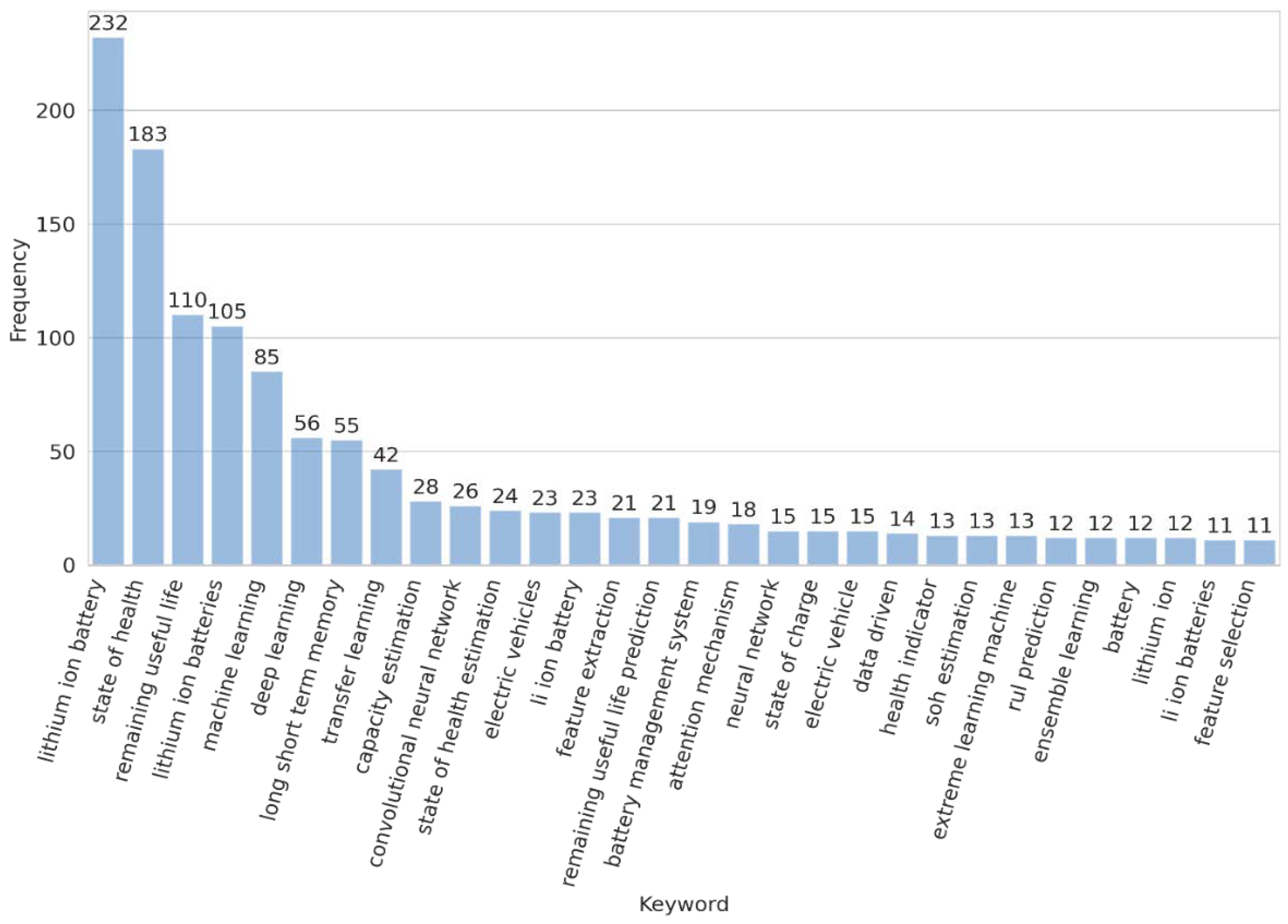 Energies 18 00746 g010