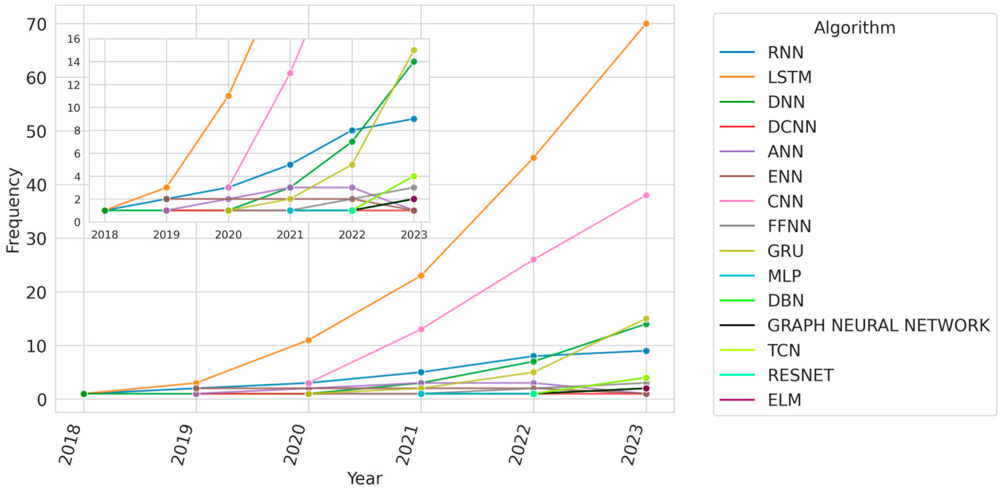 Energies 18 00746 g025