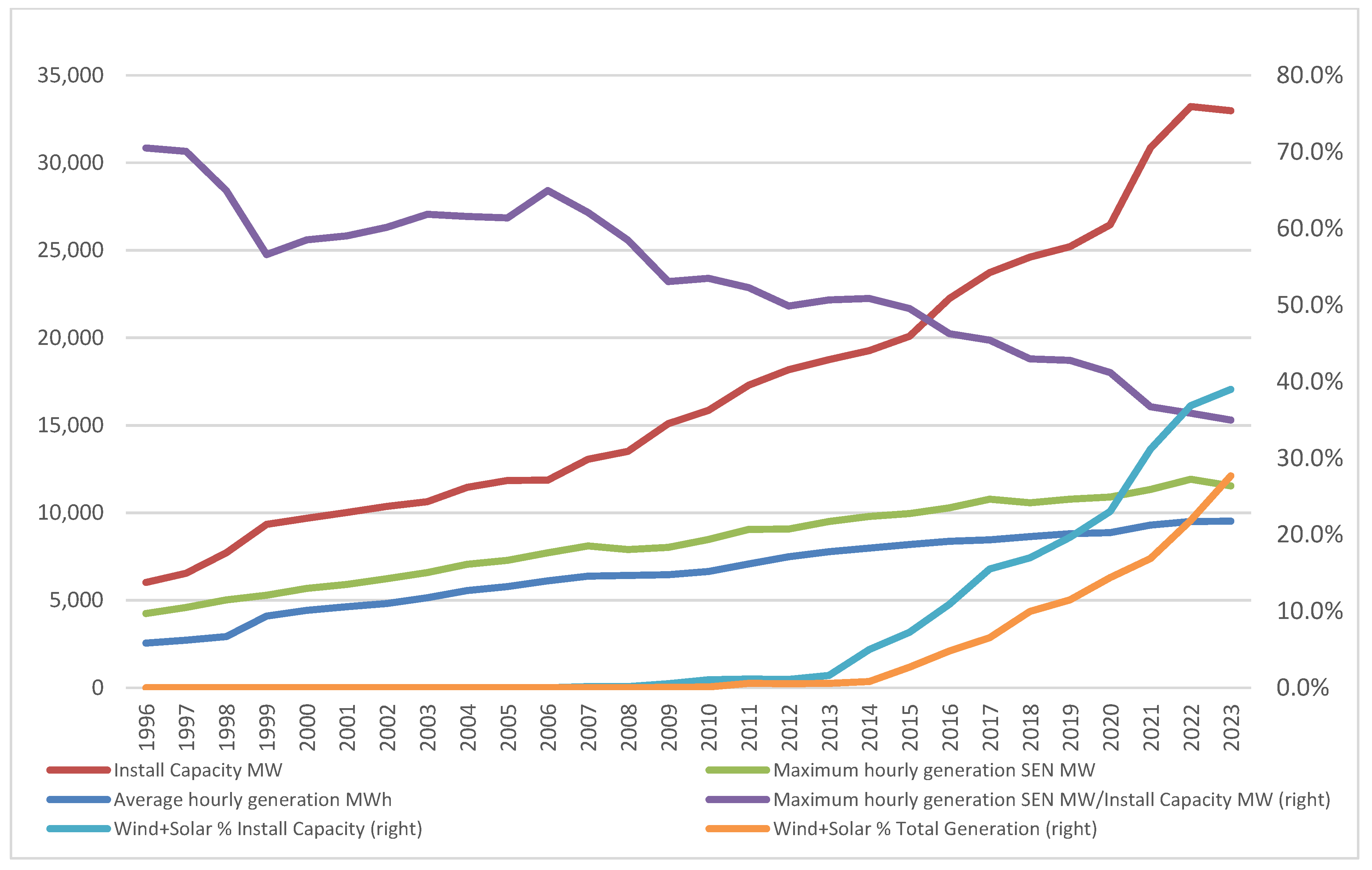 Energies 18 00752 g002