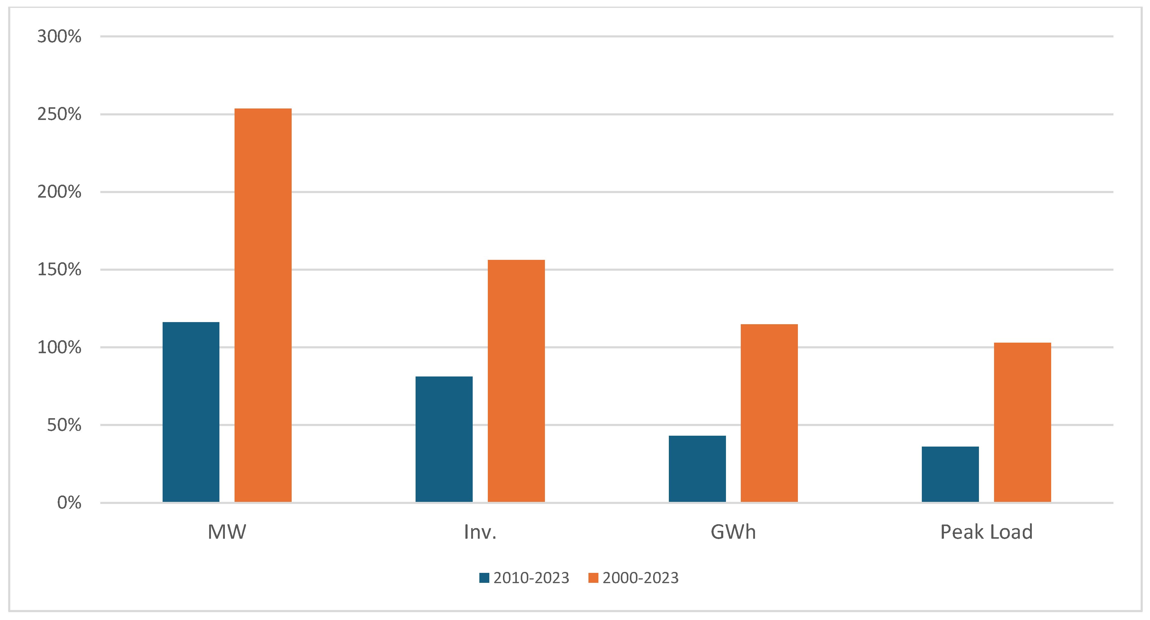 Energies 18 00752 g003