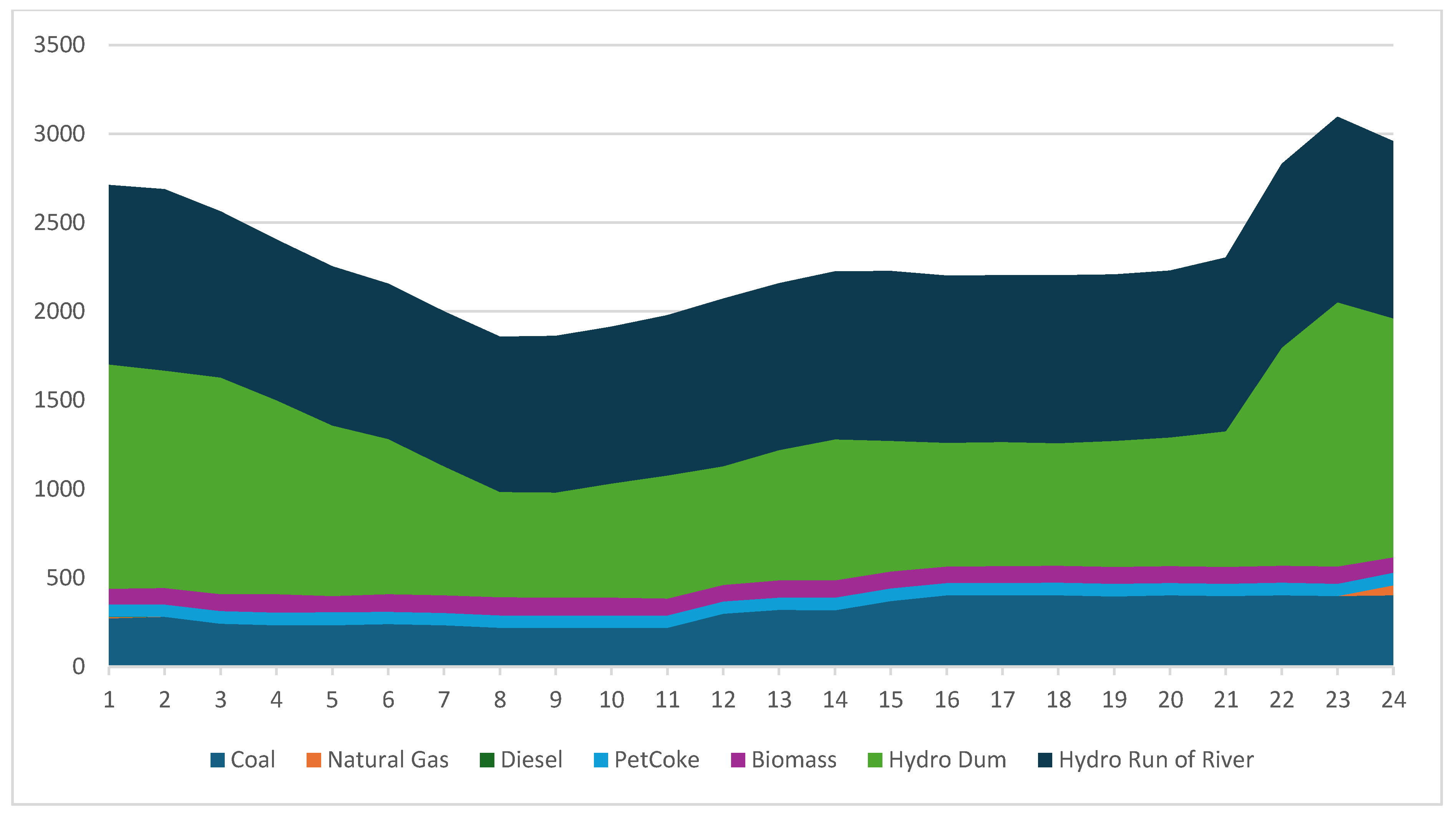 Energies 18 00752 g006