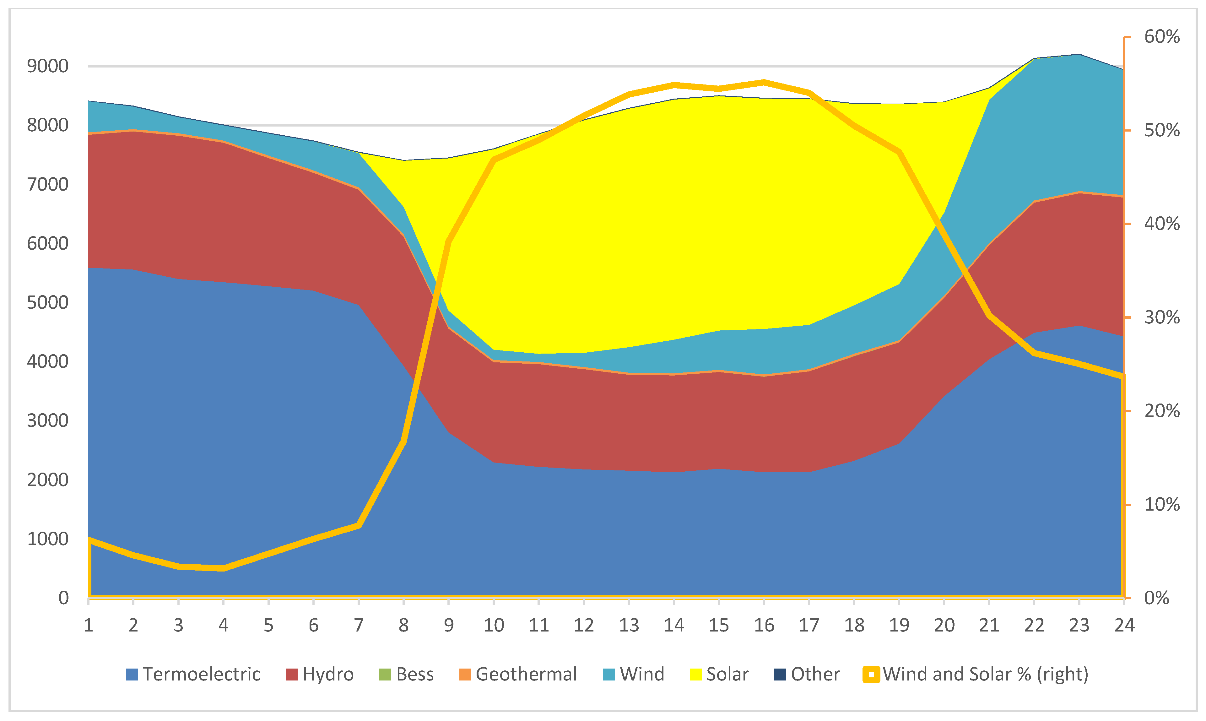 Energies 18 00752 g008