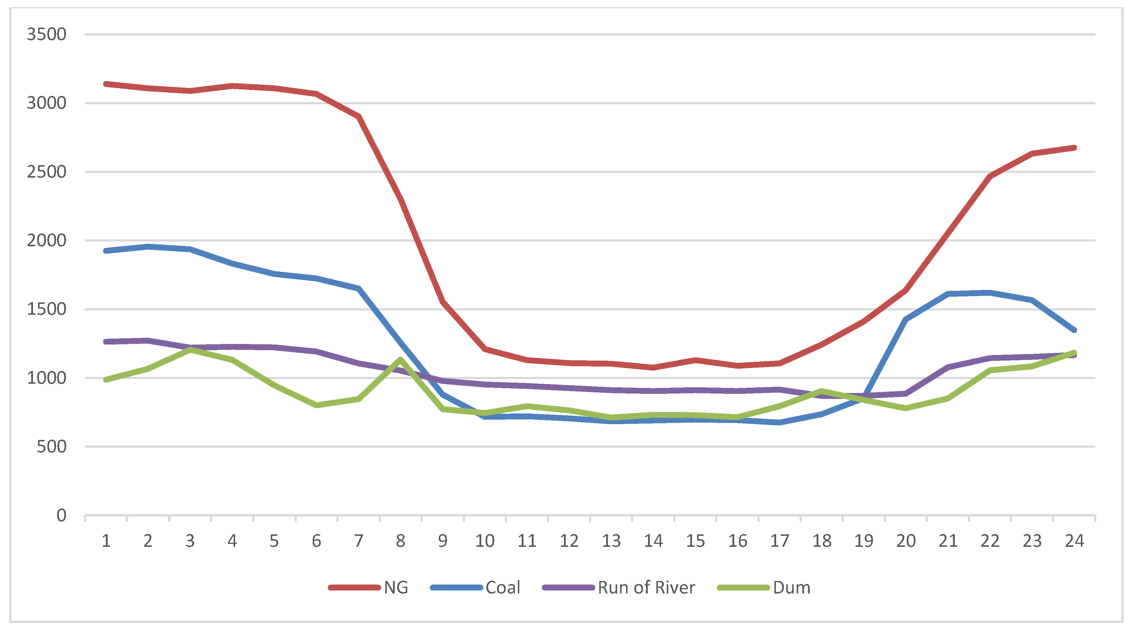 Energies 18 00752 g010
