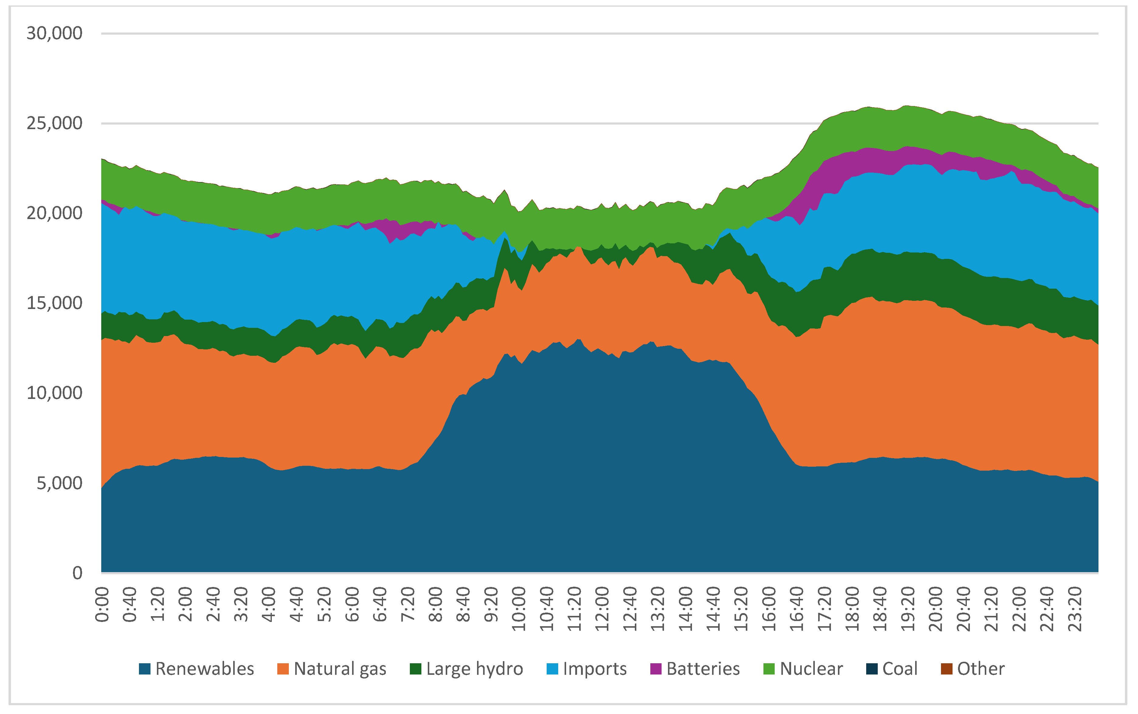 Energies 18 00752 g012
