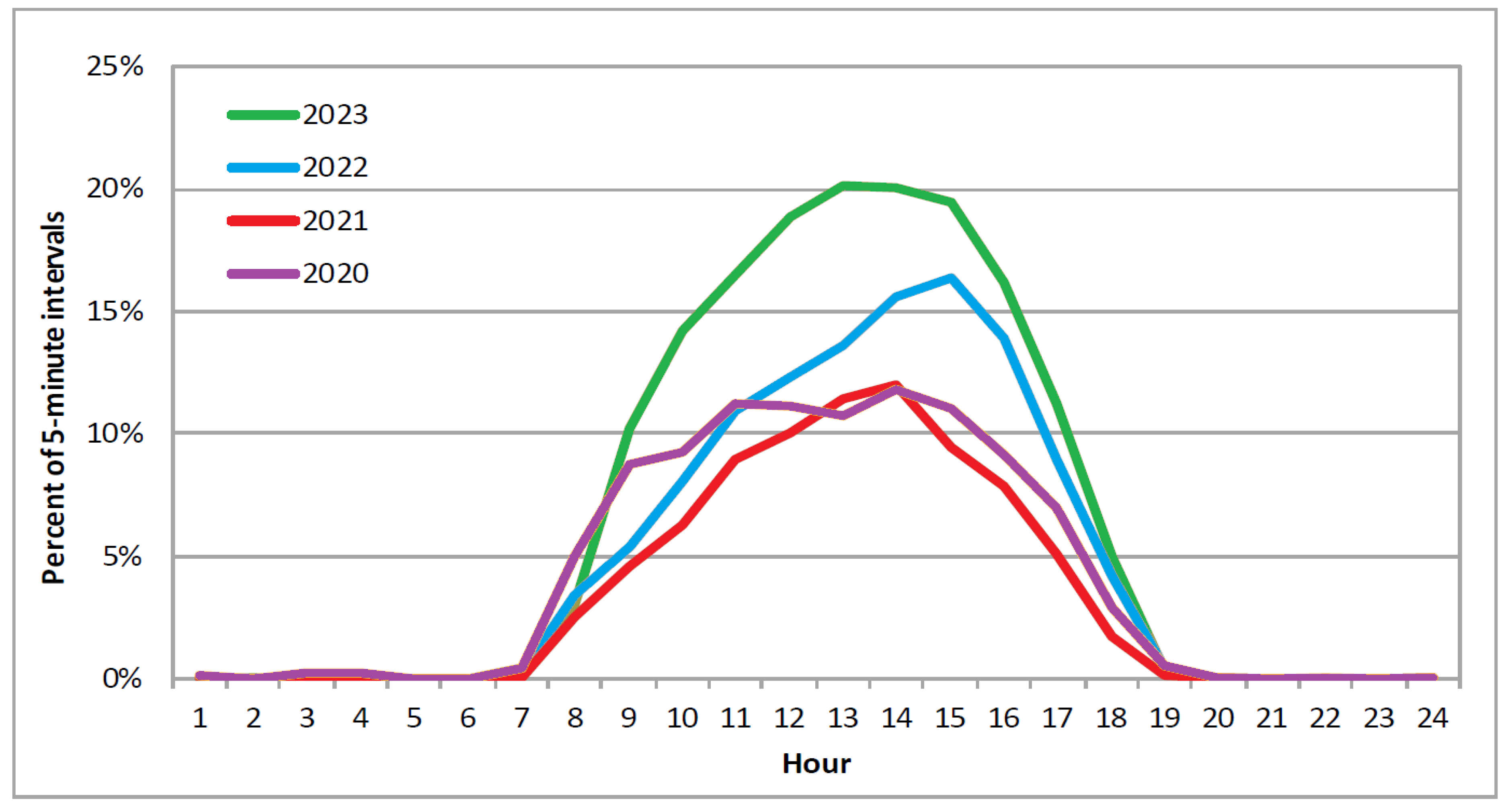 Energies 18 00752 g013