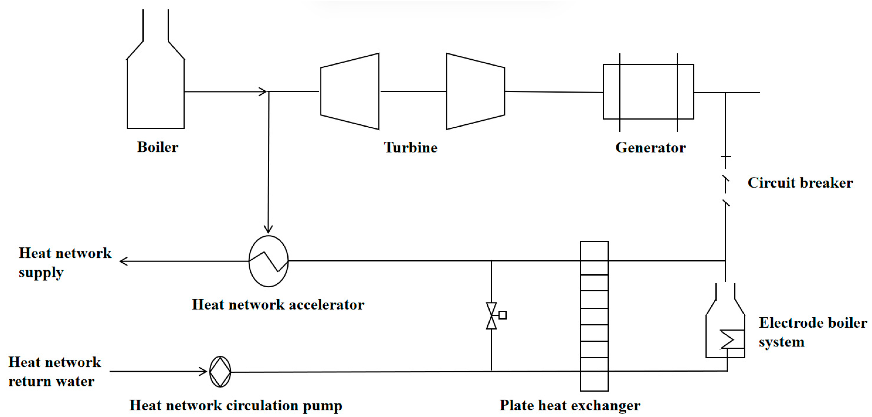 Energies 18 00769 g003