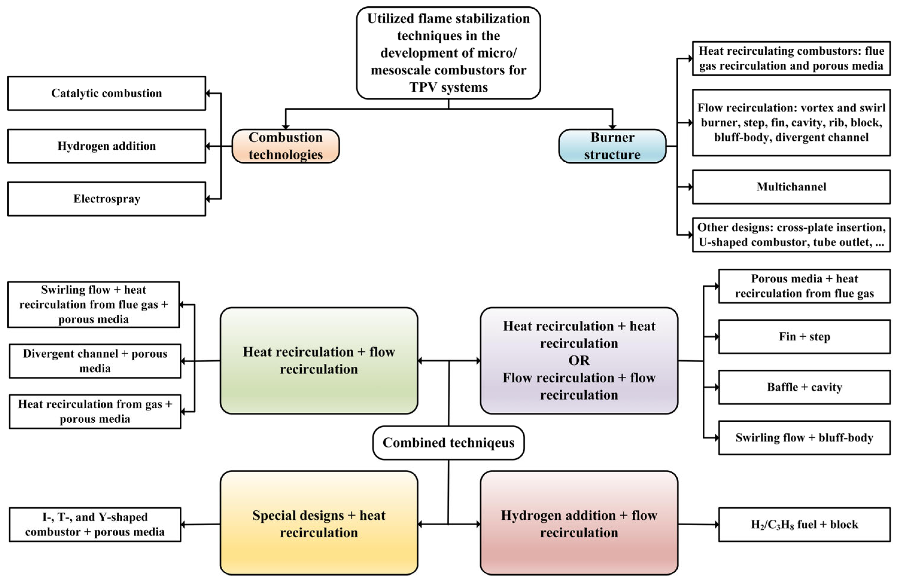 Energies 18 00780 g002
