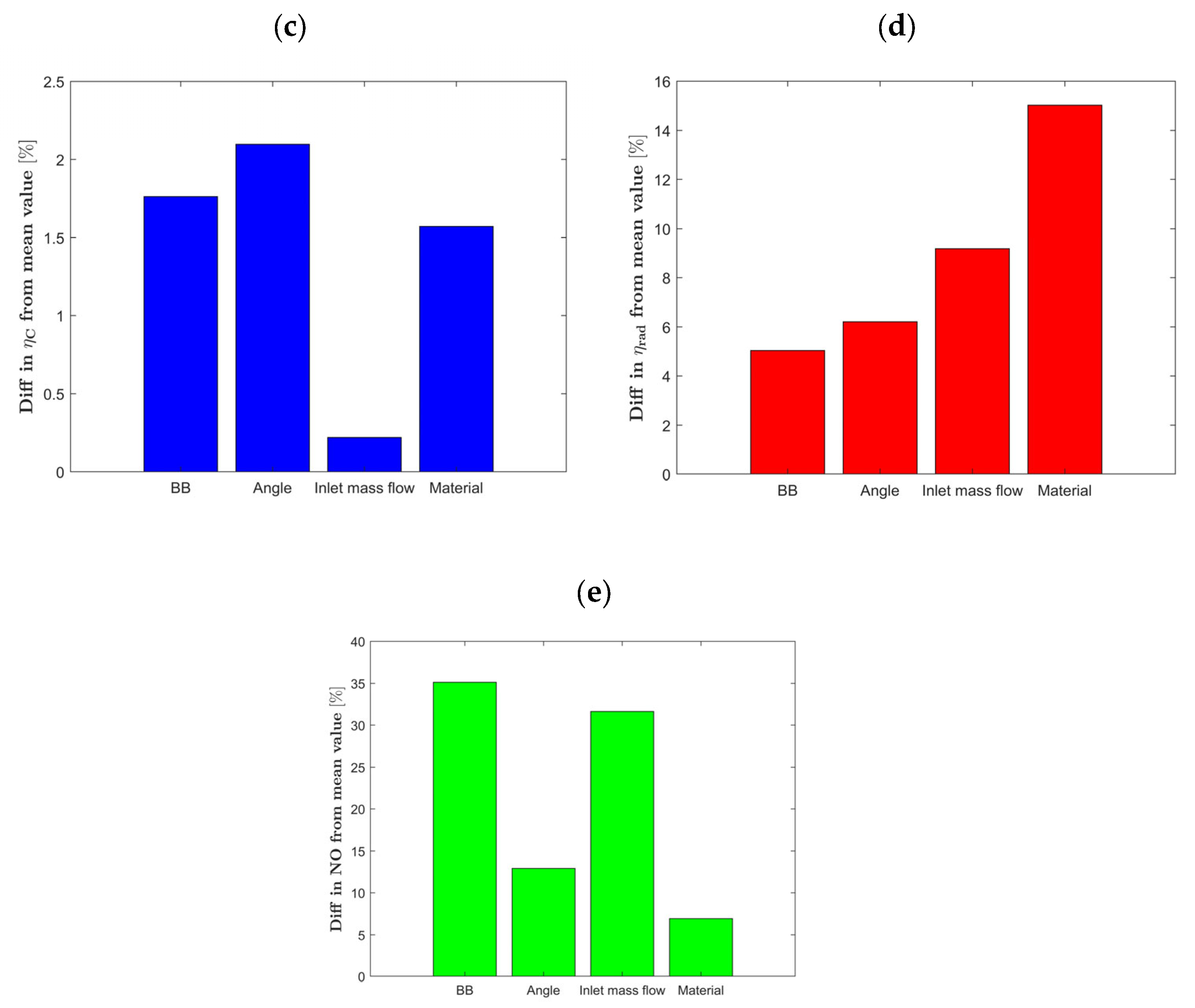 Energies 18 00780 g020b