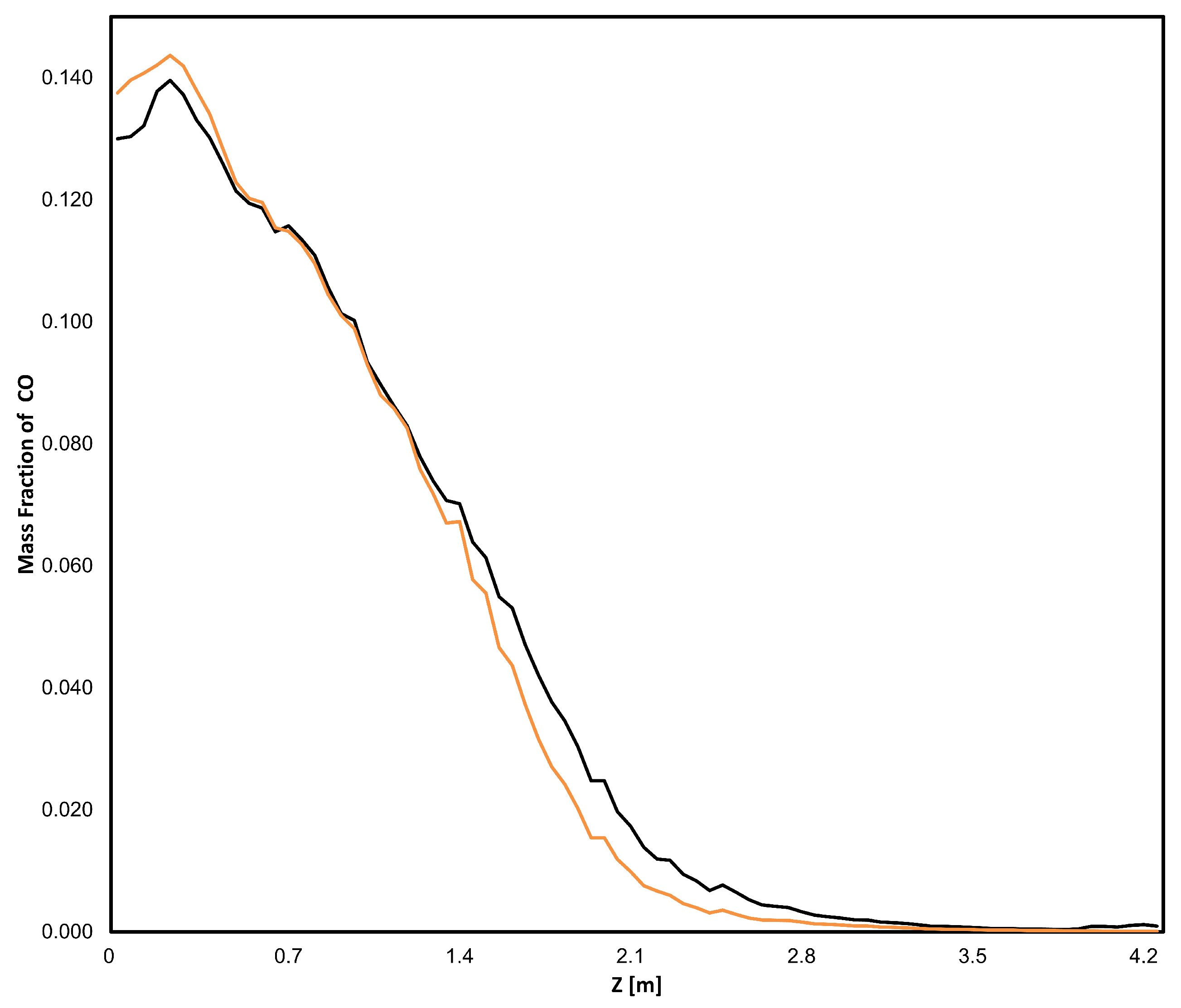 Energies 18 00806 g014