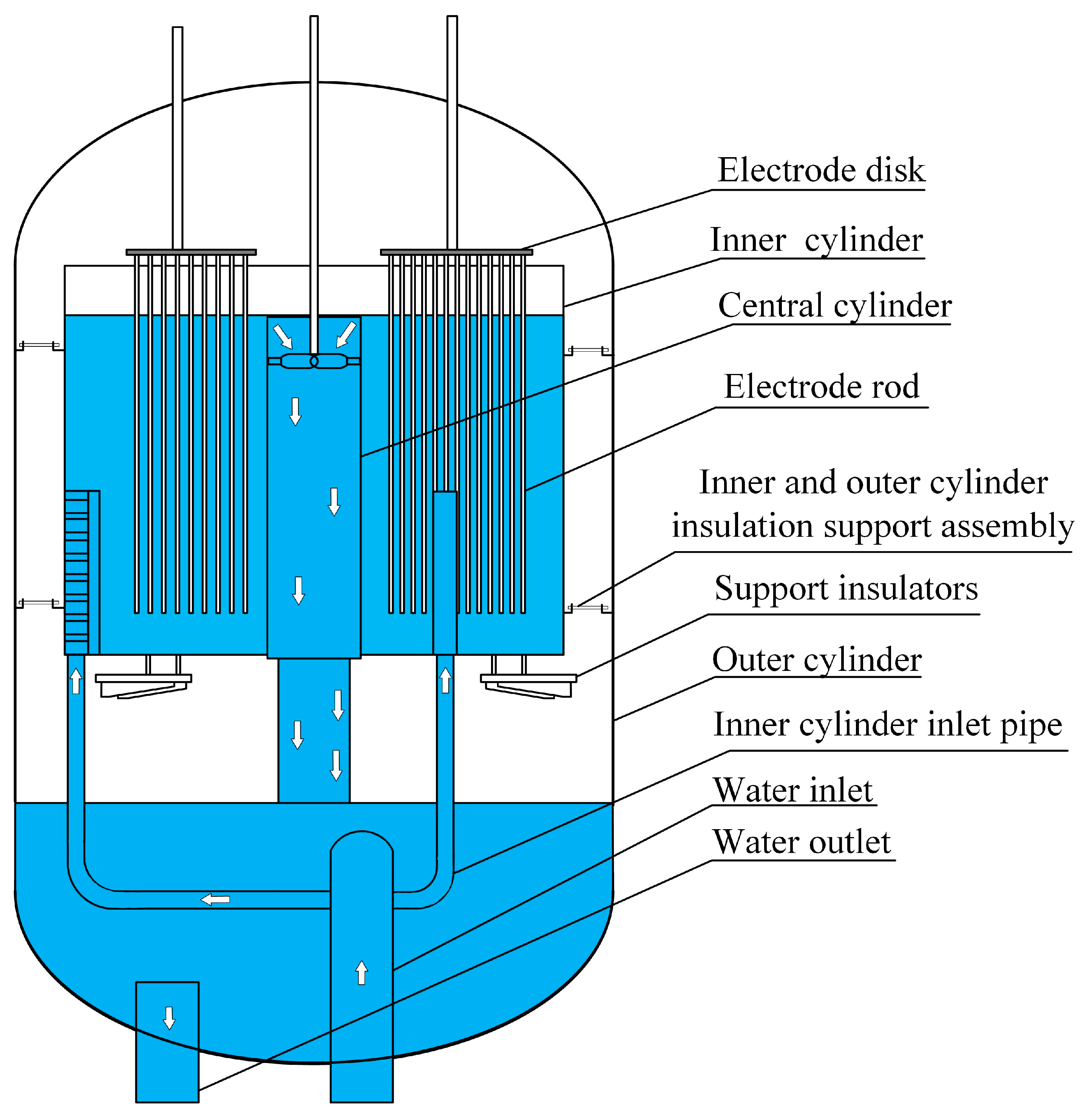Energies 18 00825 g001