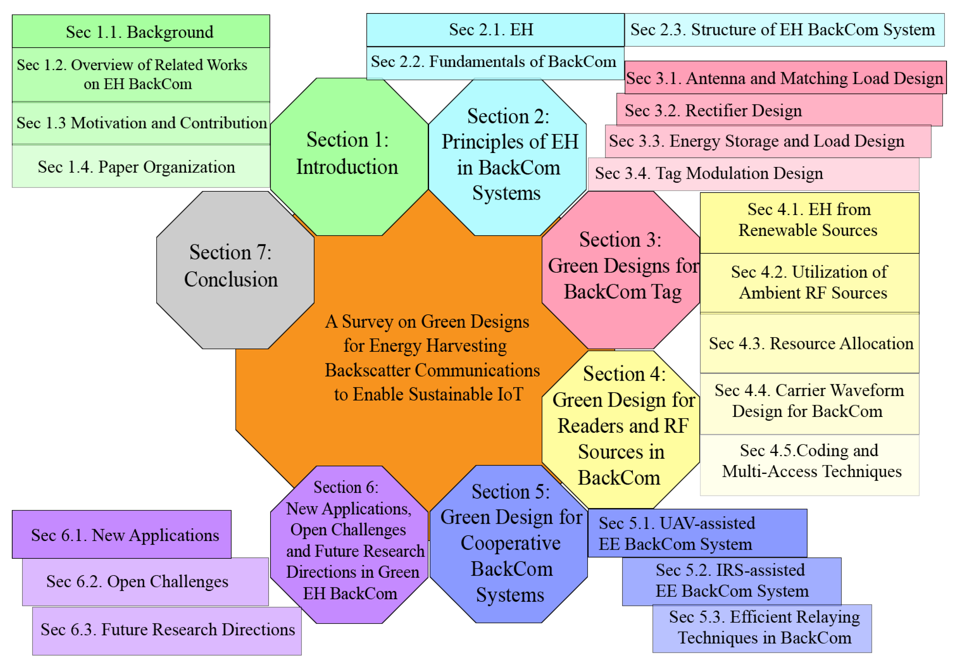 Energies 18 00840 g001